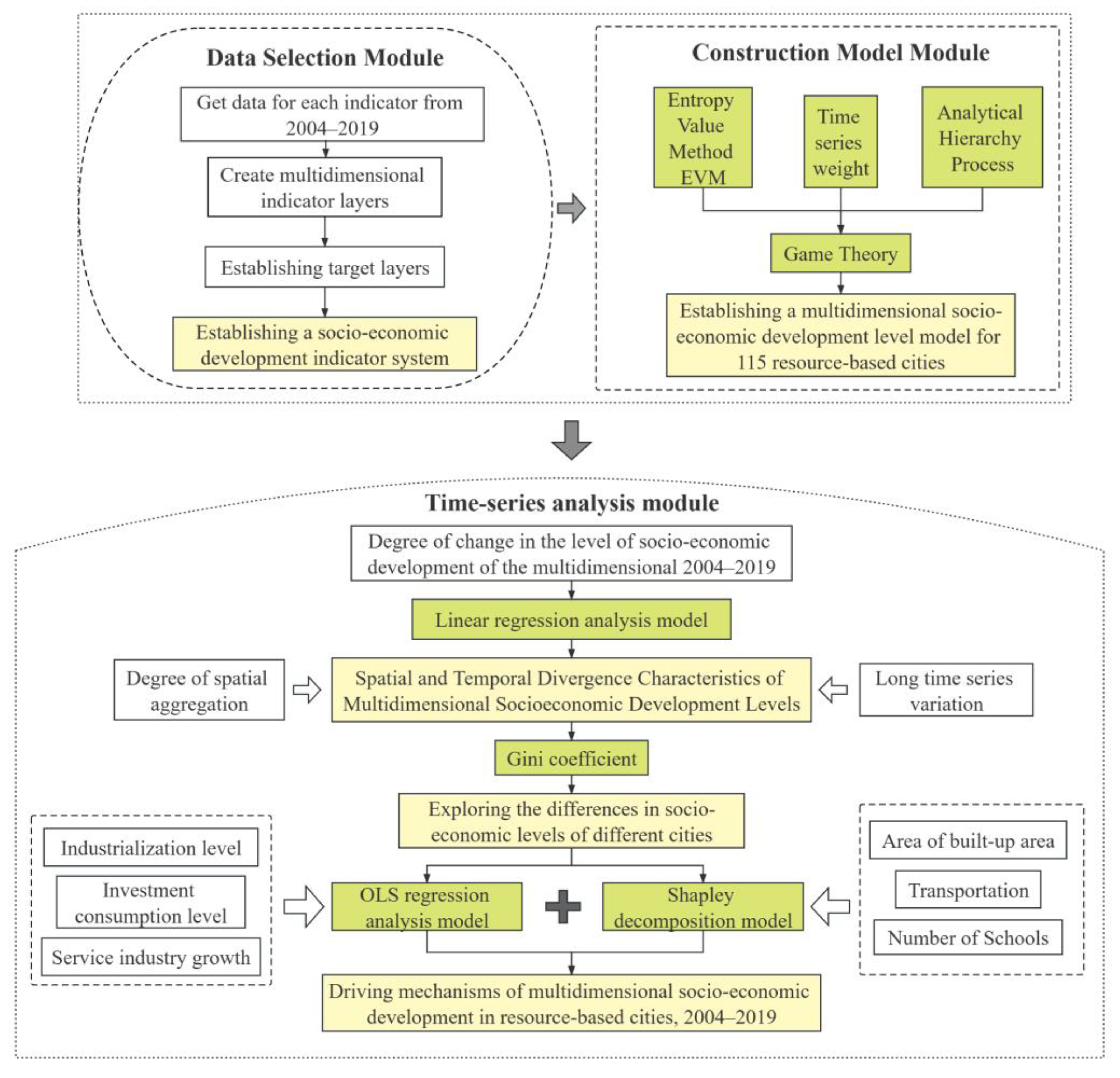 Sustainability 15 01573 g002