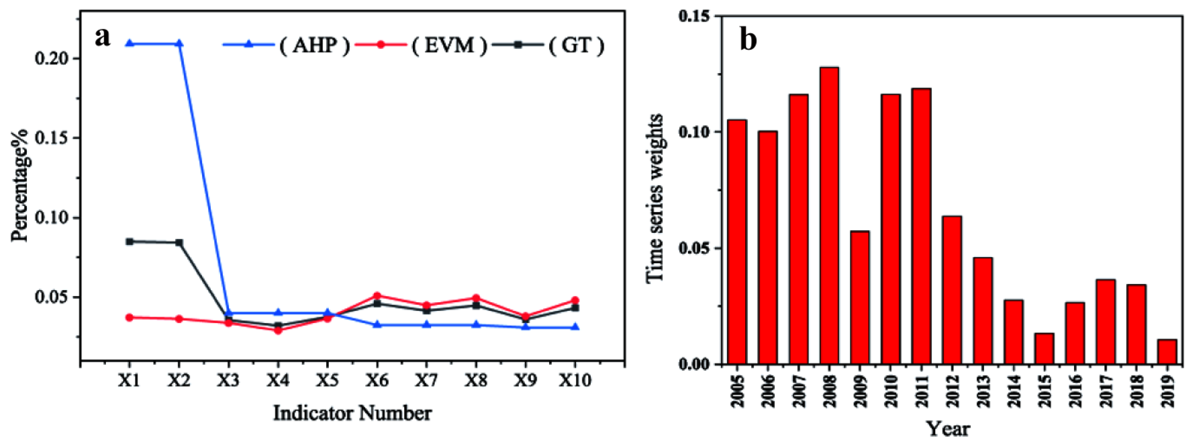 Sustainability 15 01573 g003