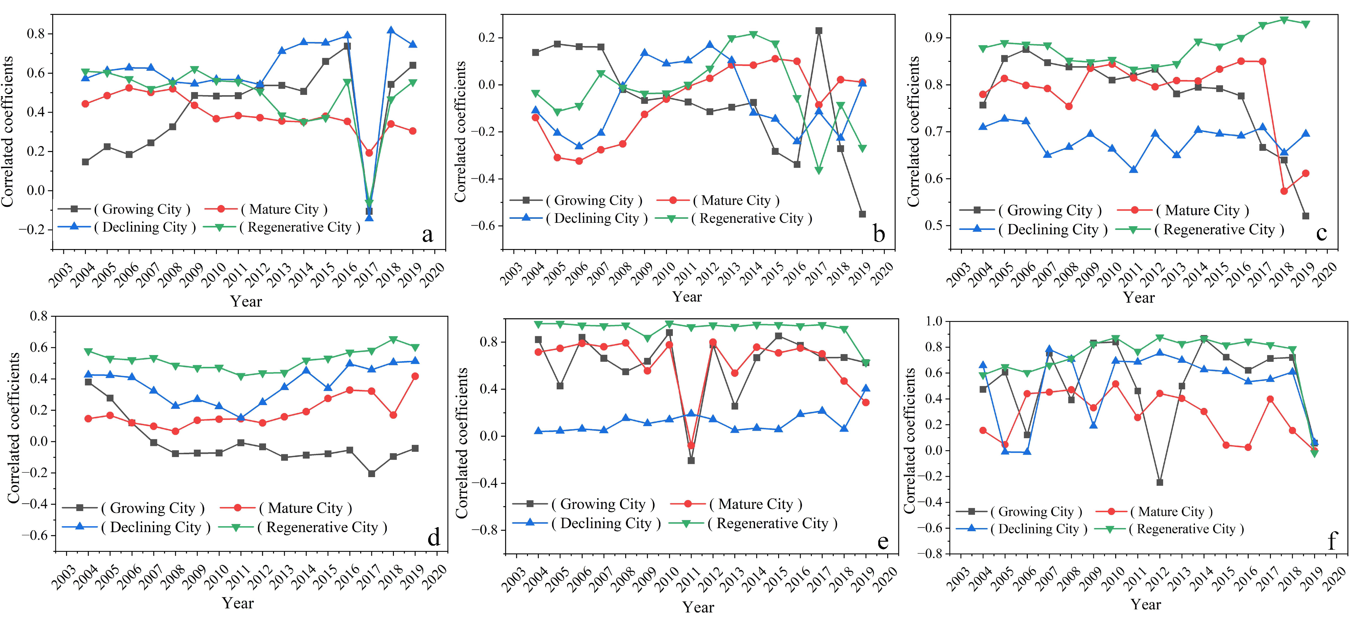 Sustainability 15 01573 g008