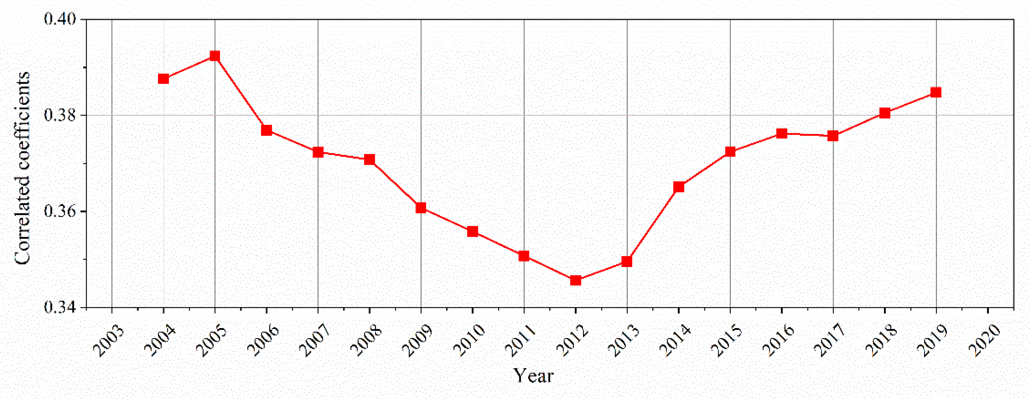 Sustainability 15 01573 g009