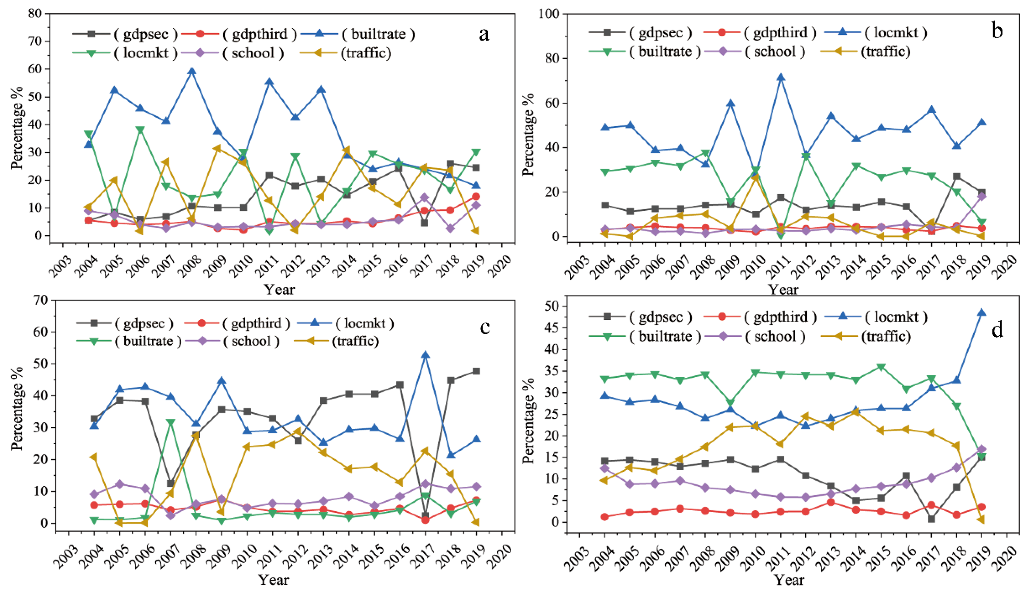 Sustainability 15 01573 g010
