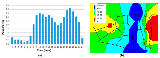Sustainability 15 01576 g0a1
