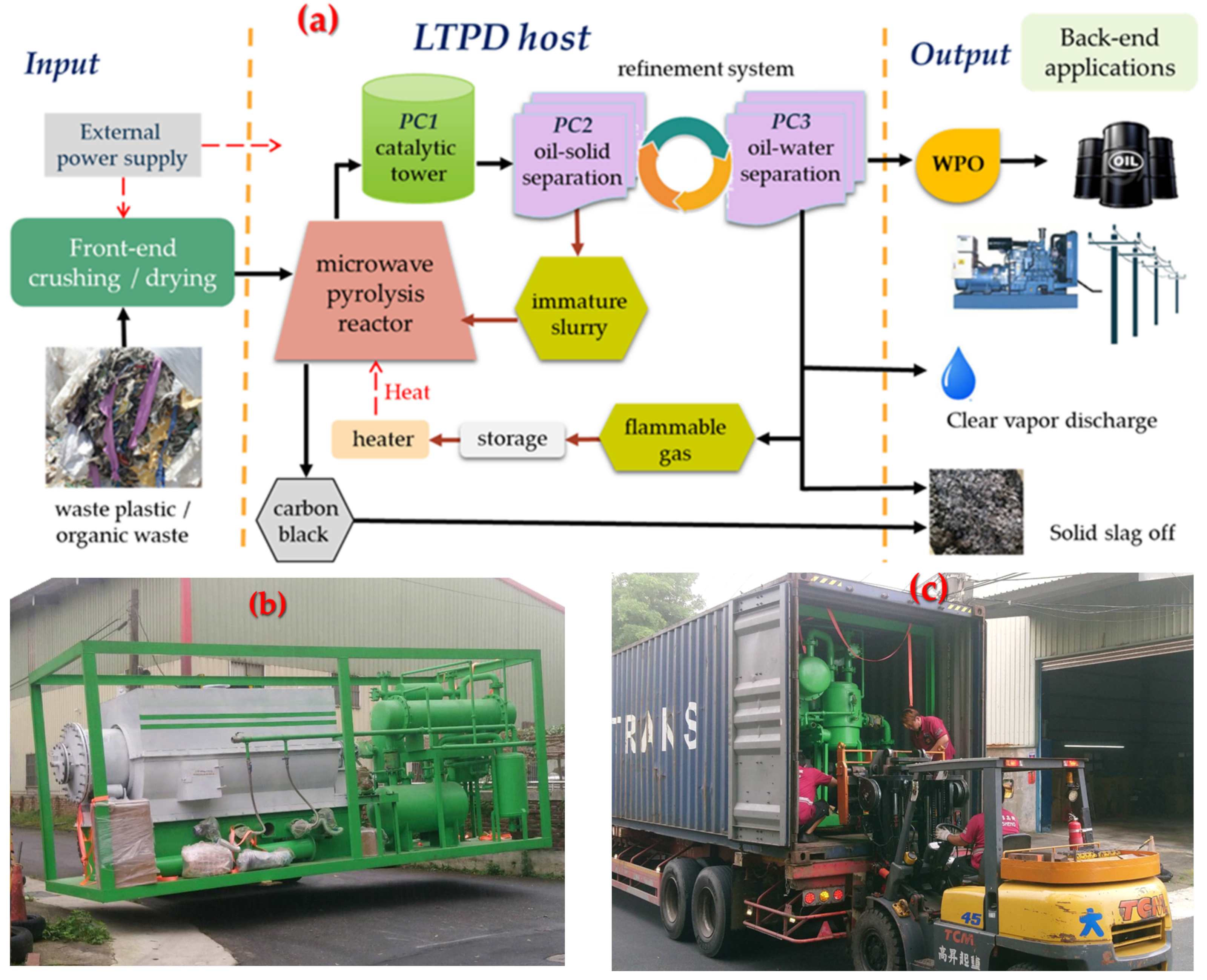 Sustainability 15 01580 g002 Sustainability 15 01580 g002