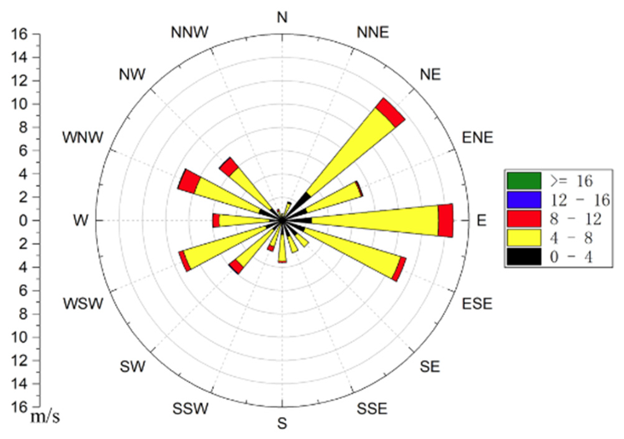 Sustainability 15 01581 g002