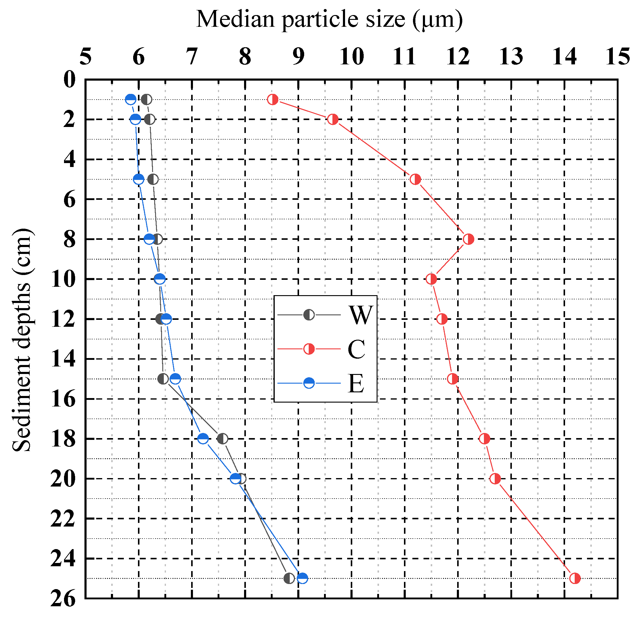 Sustainability 15 01581 g004