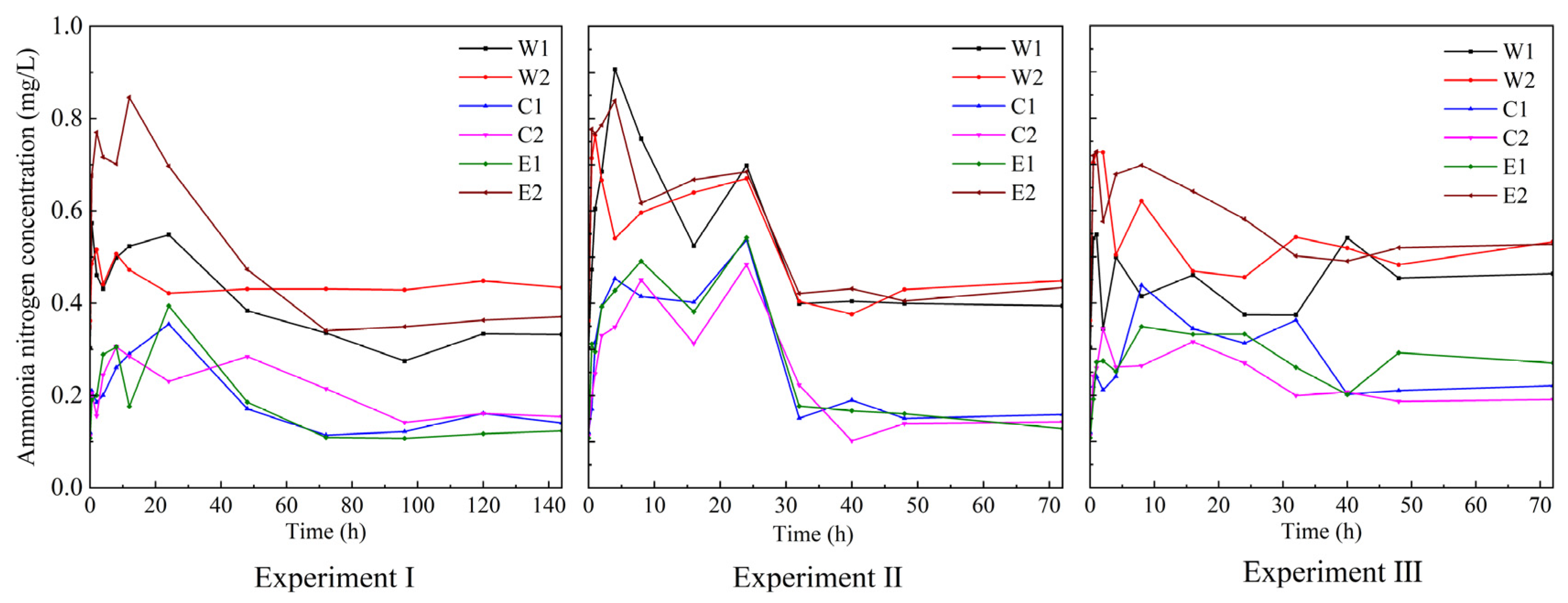 Sustainability 15 01581 g006