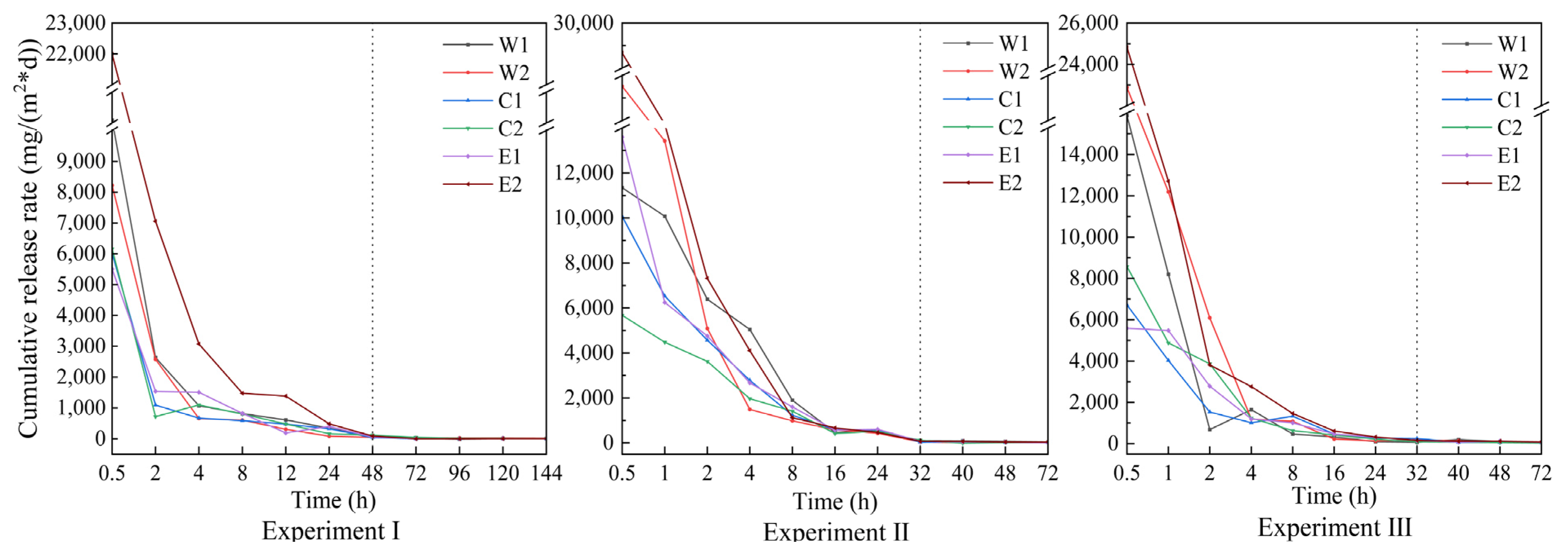 Sustainability 15 01581 g007