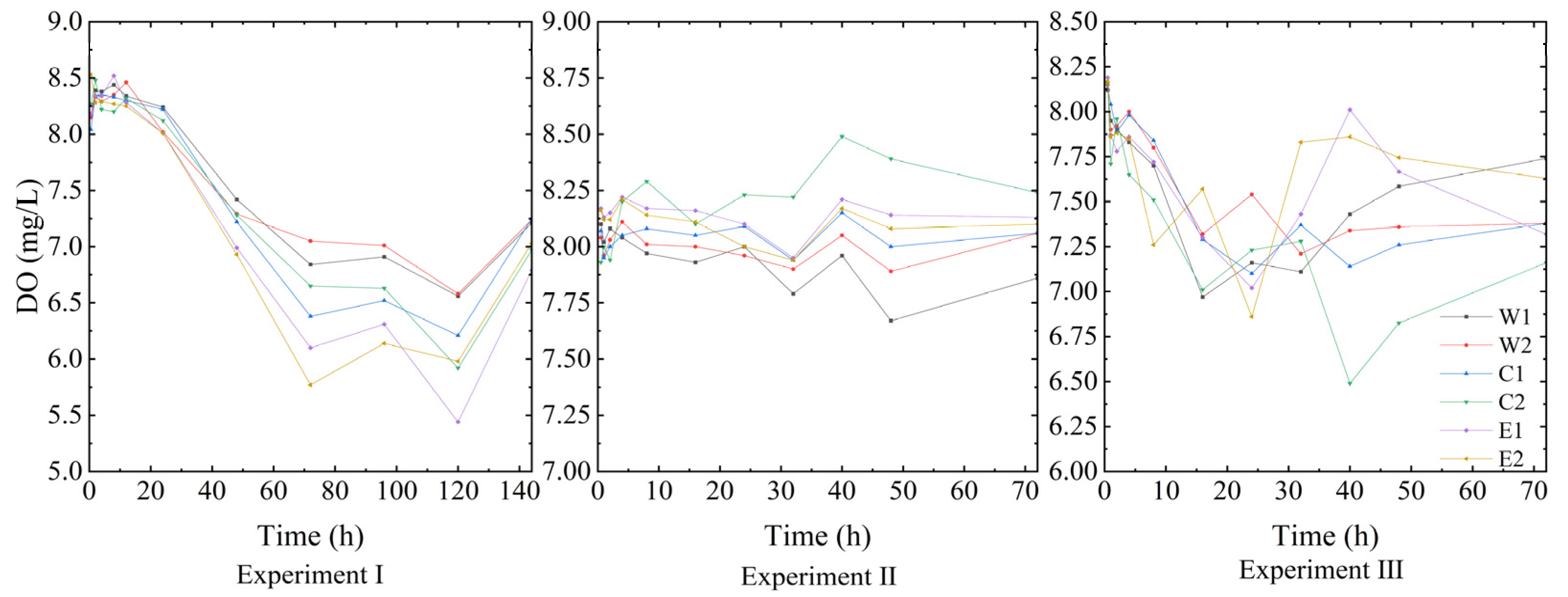 Sustainability 15 01581 g008