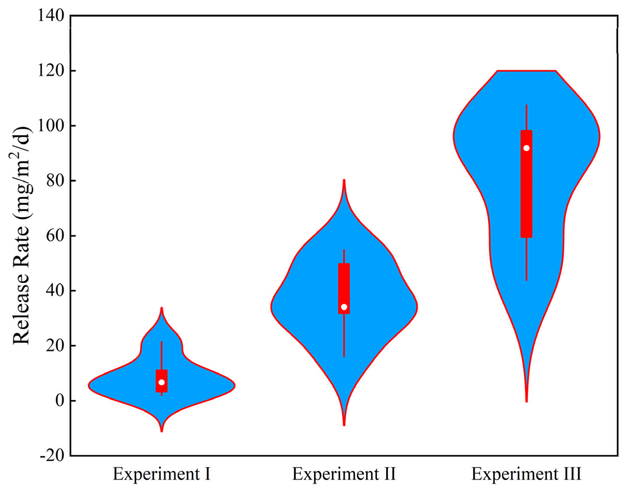 Sustainability 15 01581 g009