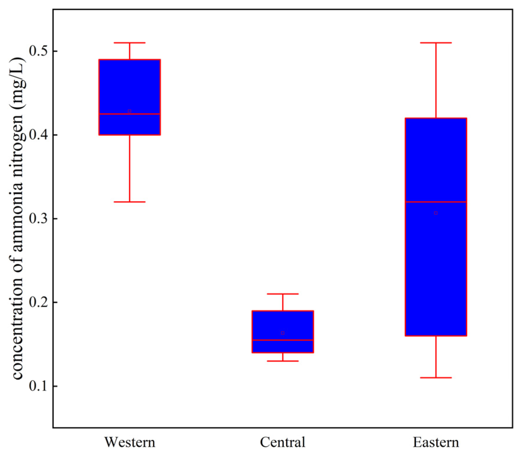 Sustainability 15 01581 g010