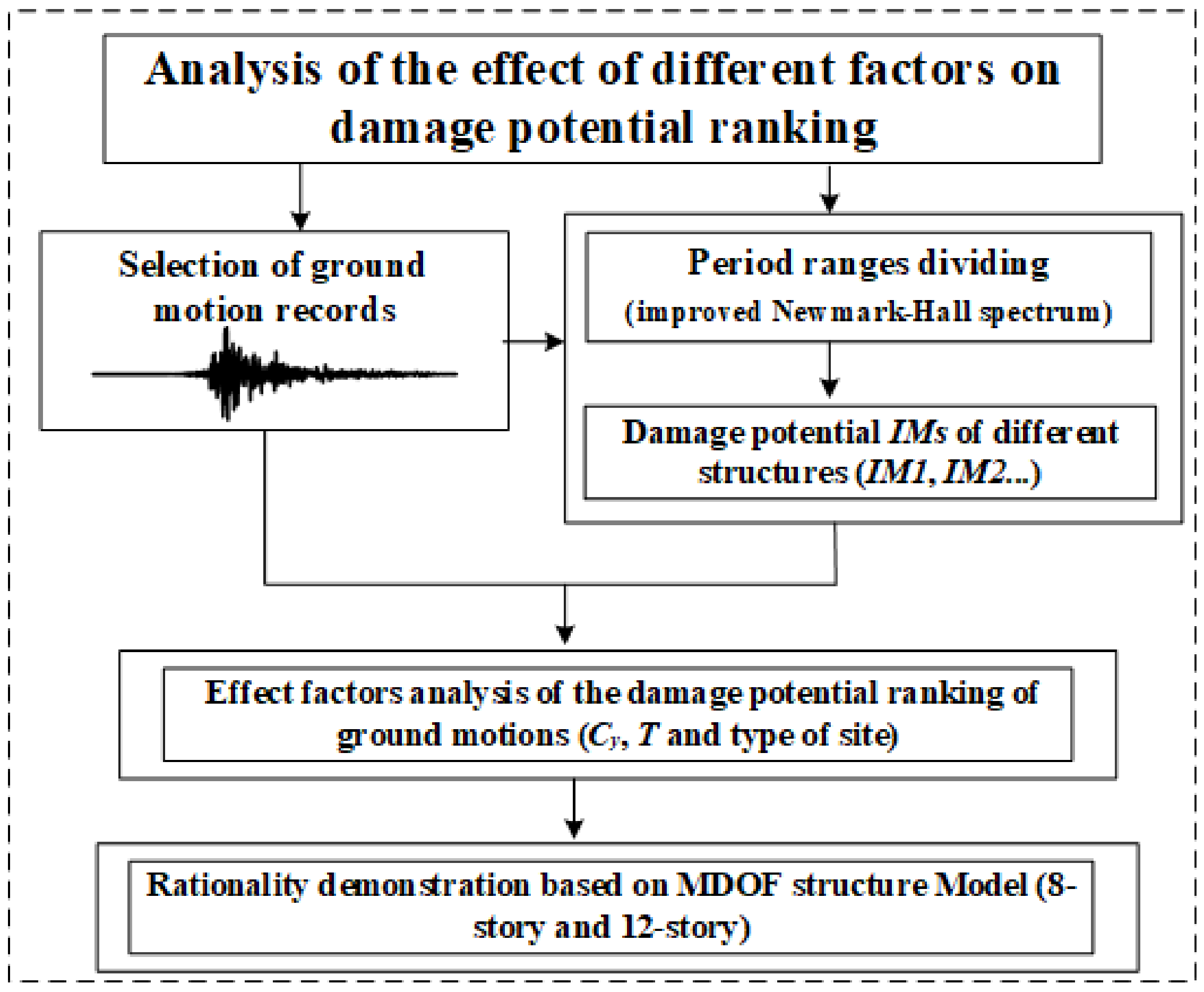 Sustainability 15 01583 g001