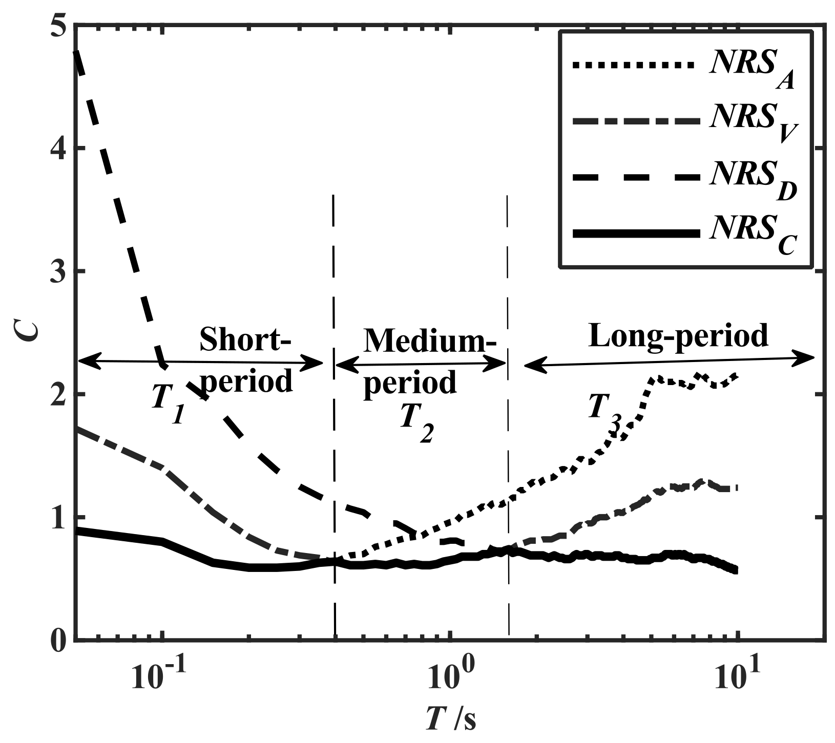 Sustainability 15 01583 g003