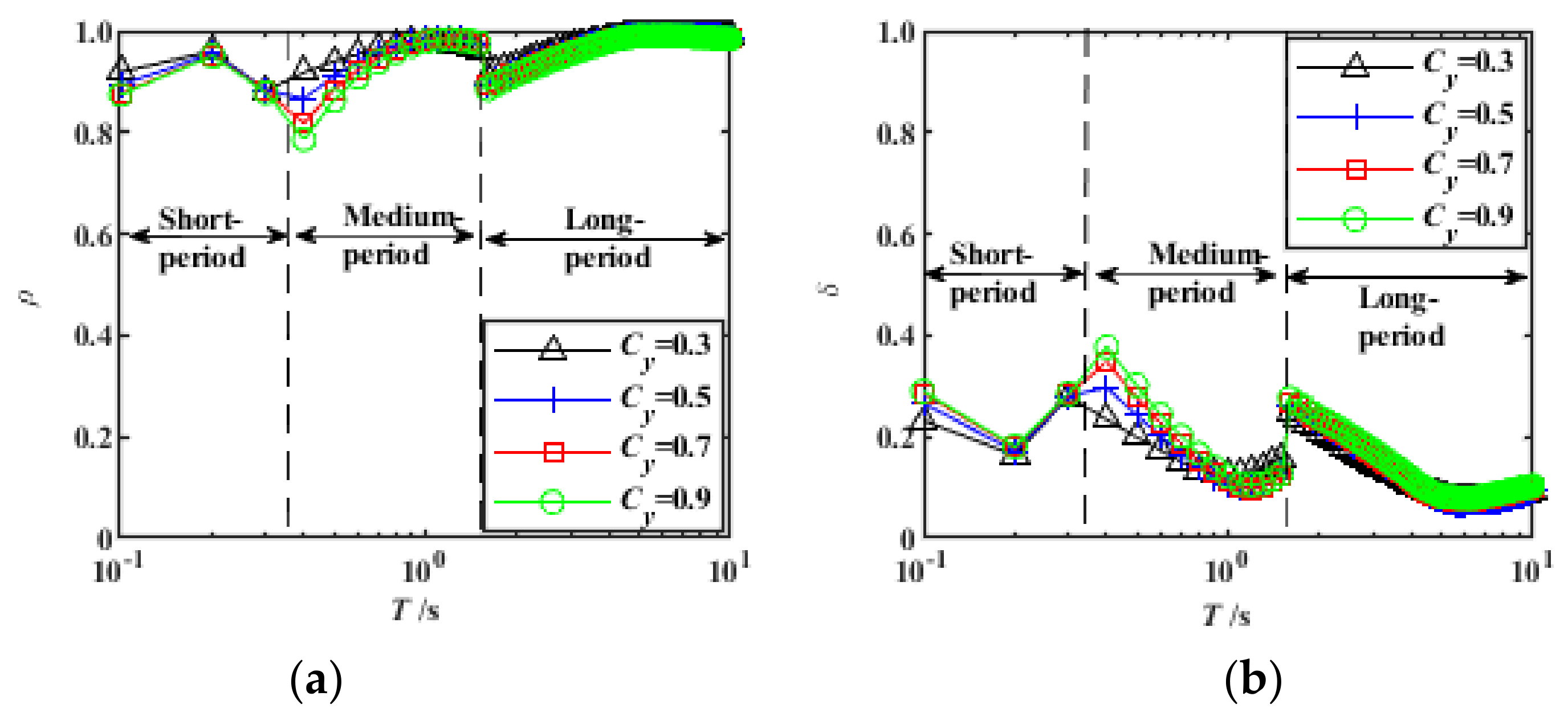 Sustainability 15 01583 g005