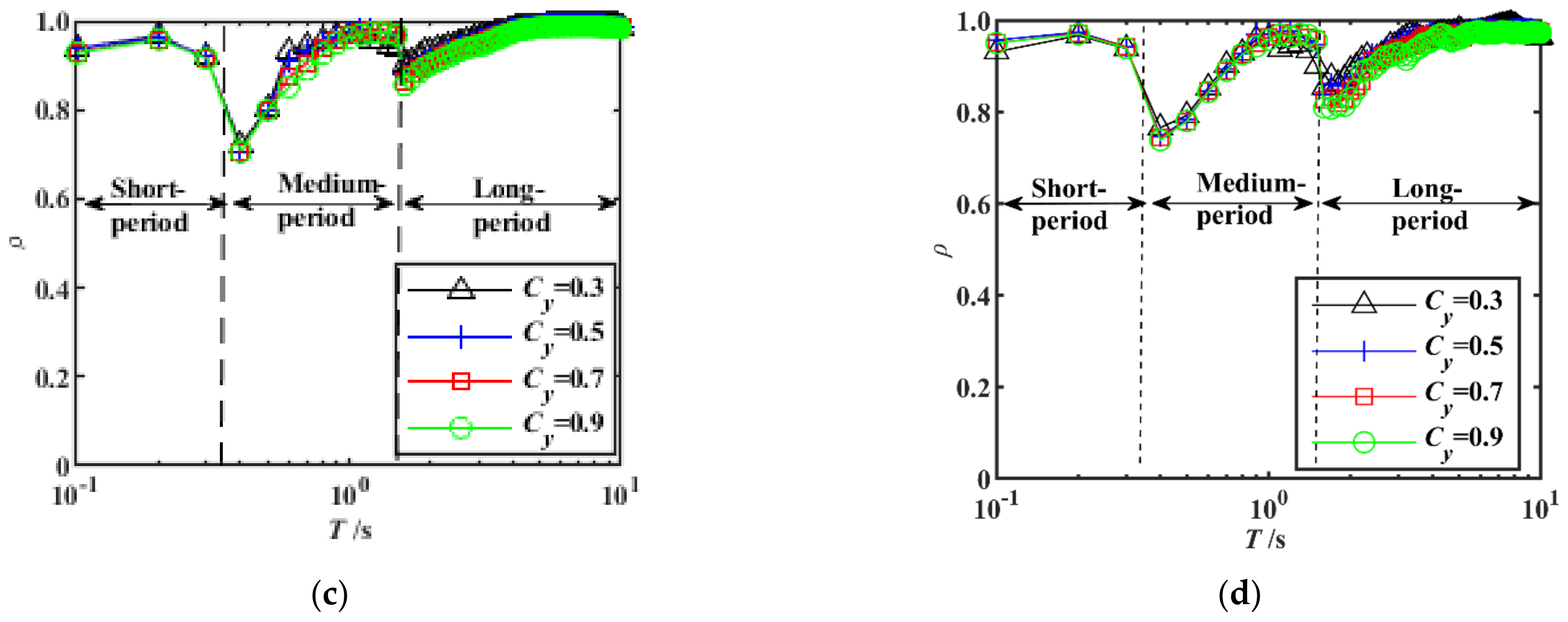Sustainability 15 01583 g006b