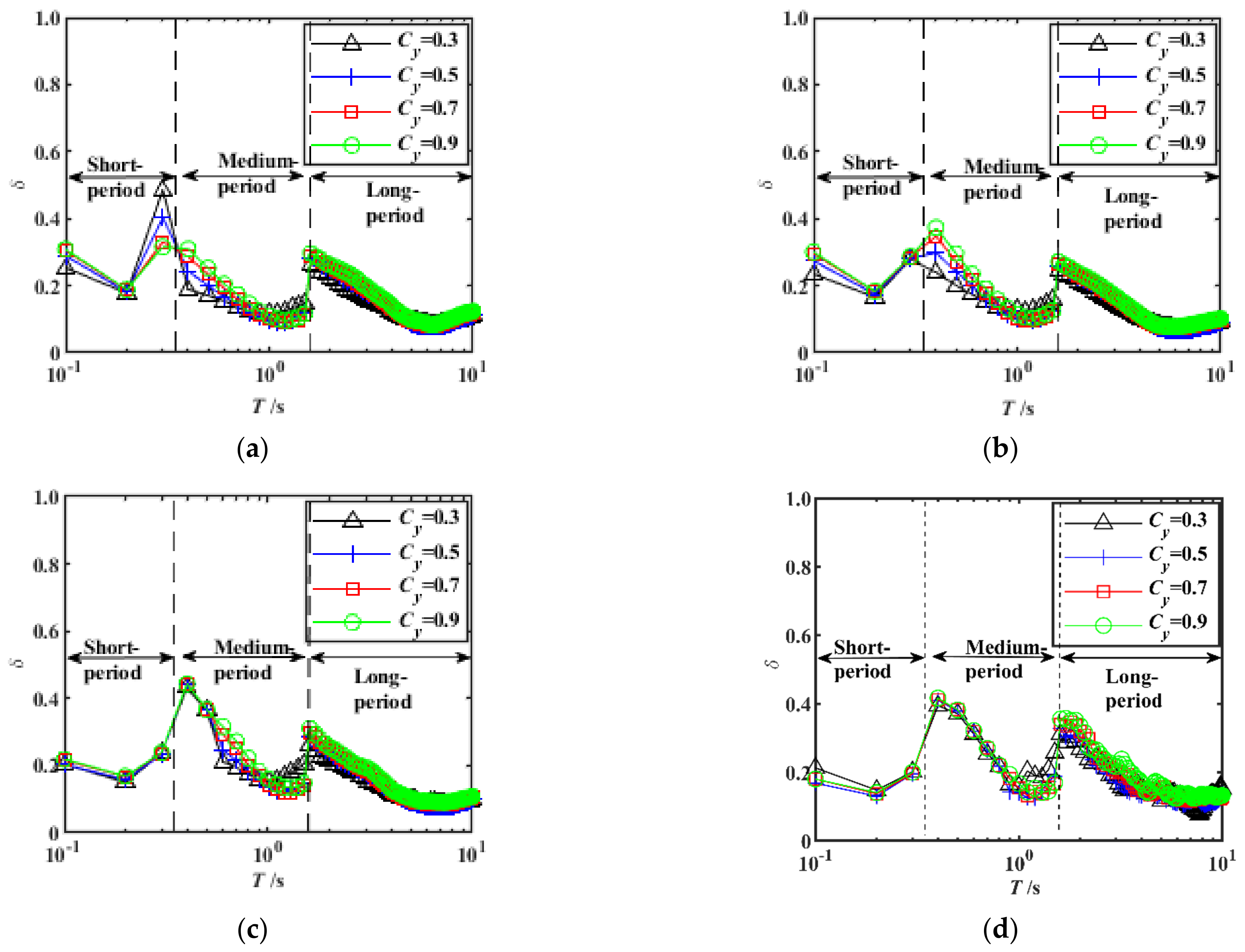 Sustainability 15 01583 g007