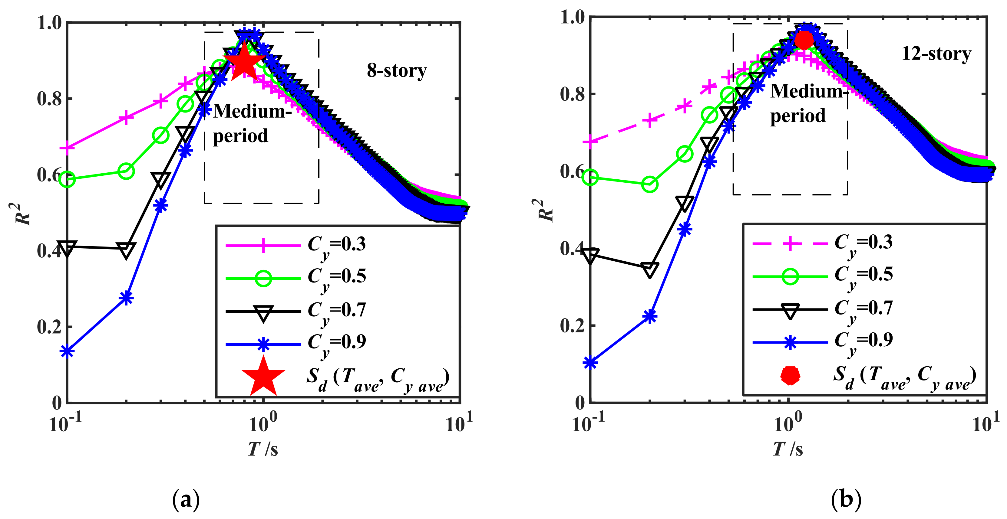 Sustainability 15 01583 g009
