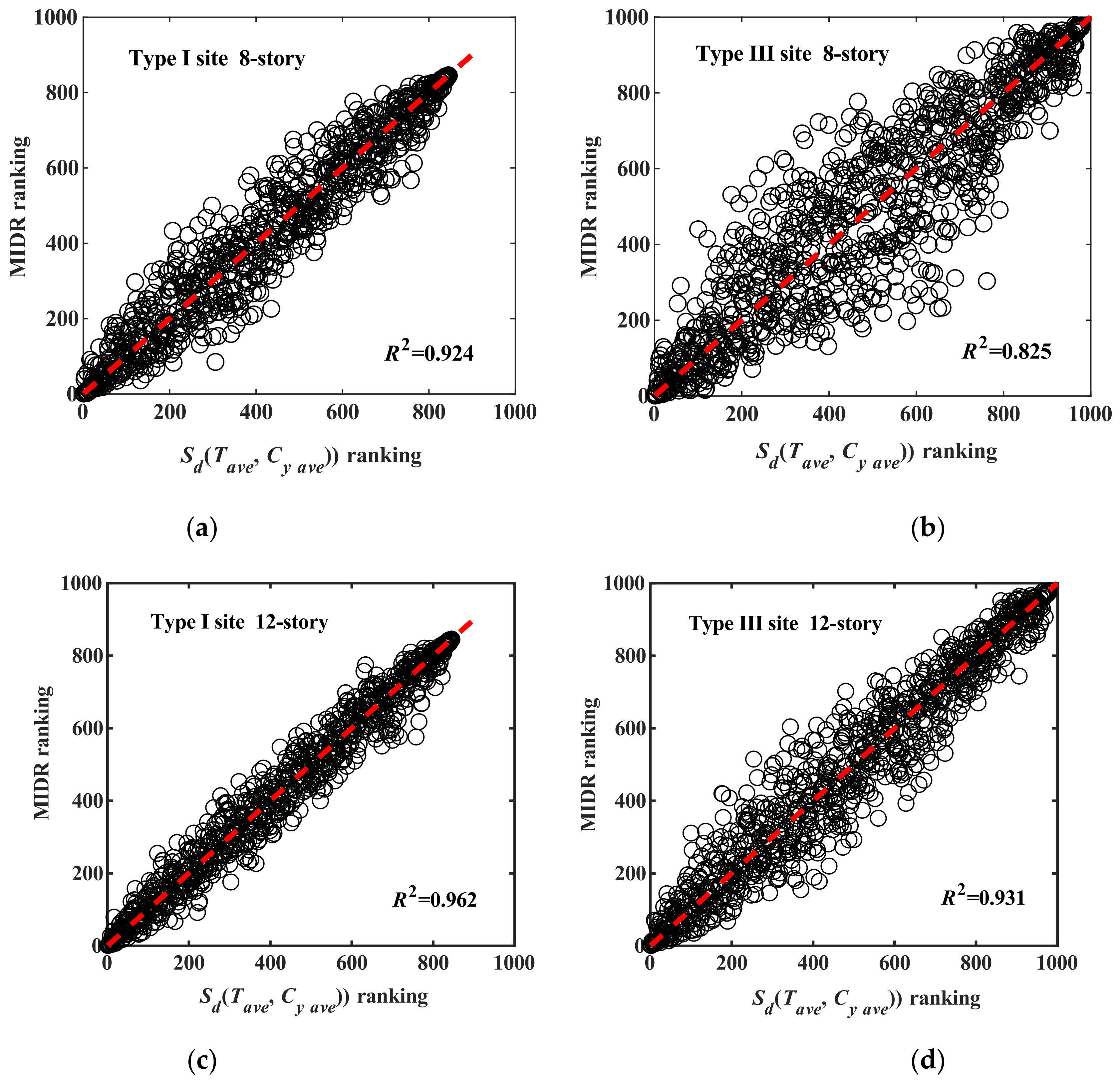 Sustainability 15 01583 g010