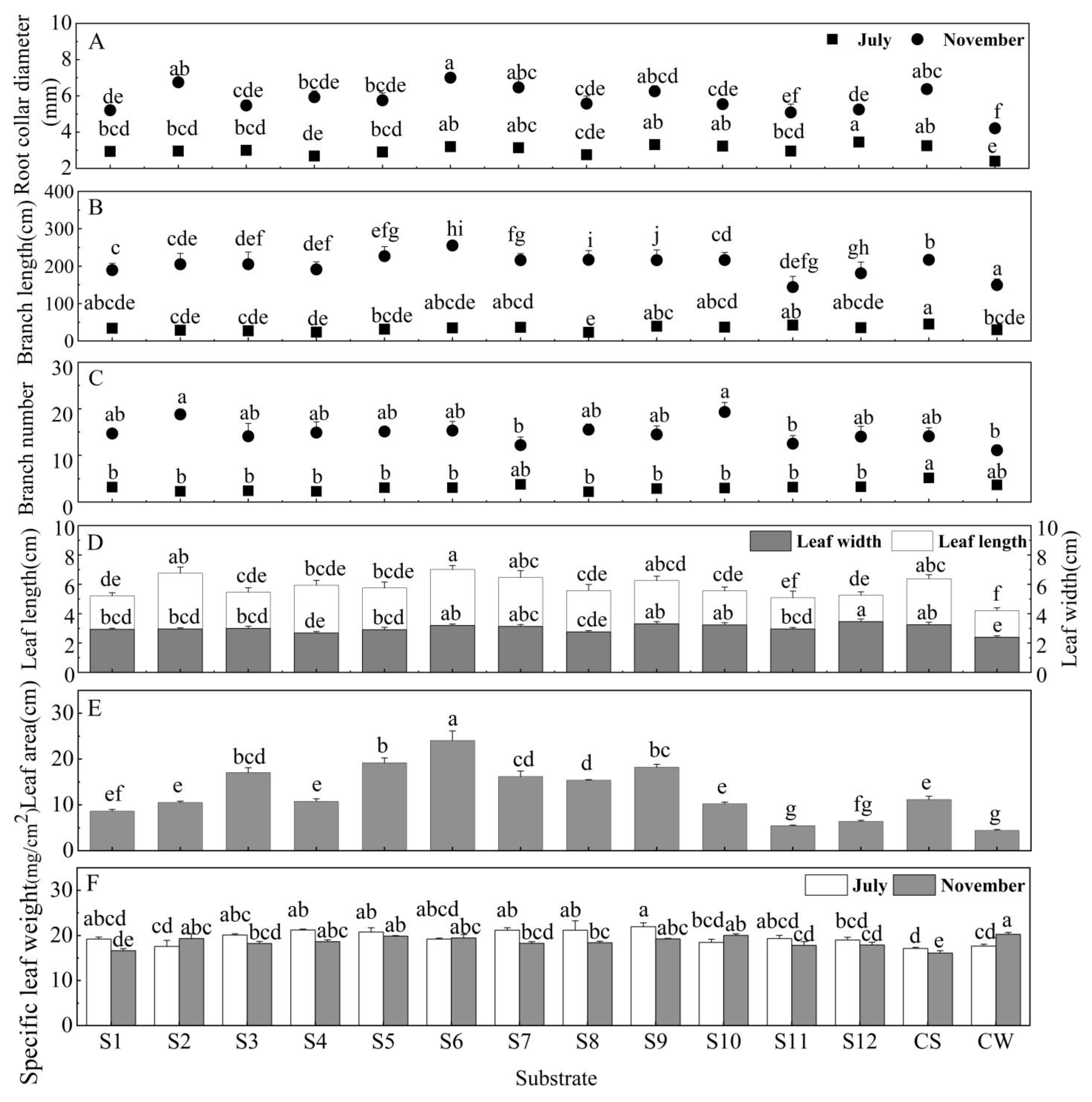 Sustainability 15 01585 g001