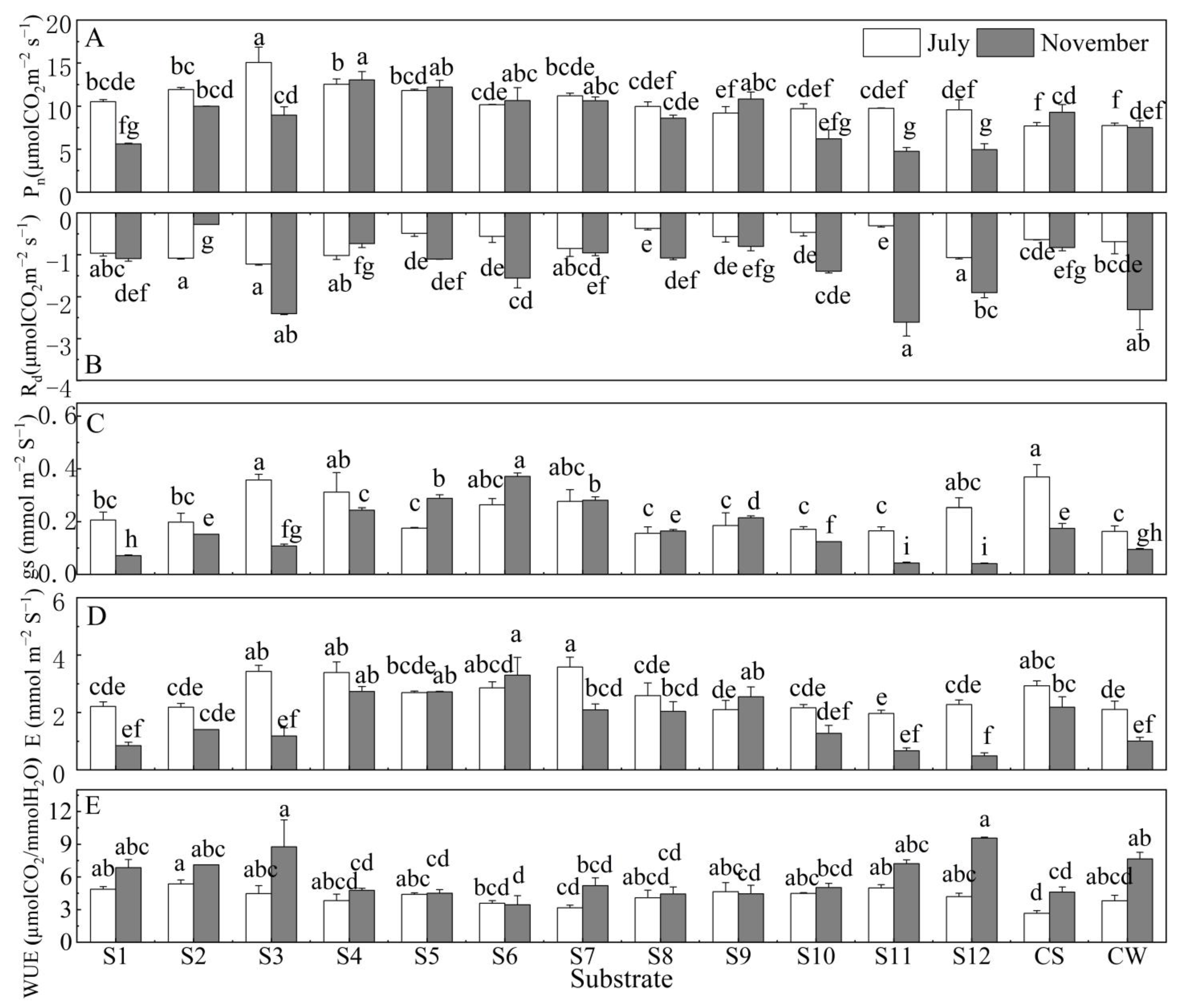 Sustainability 15 01585 g002