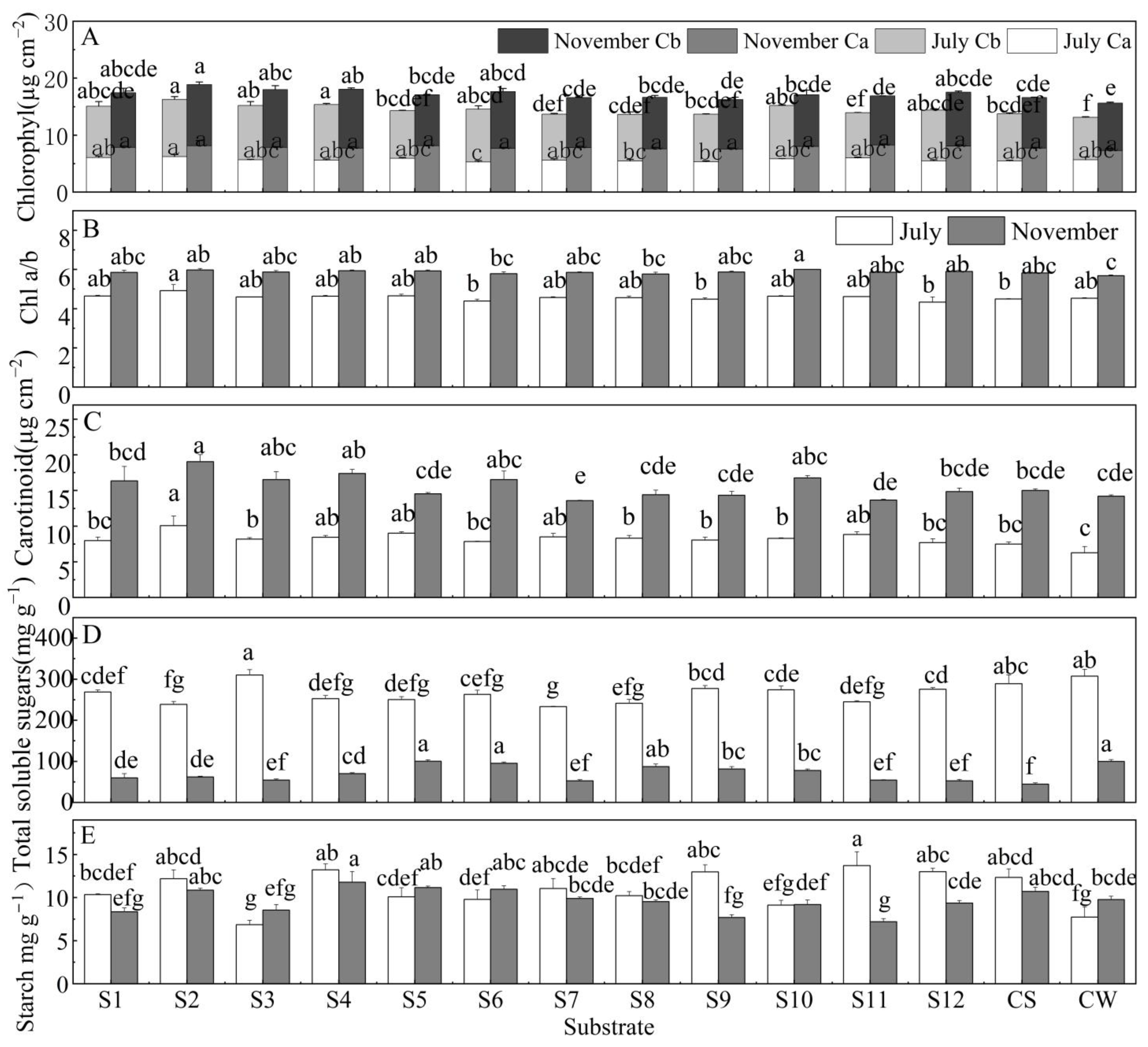 Sustainability 15 01585 g003