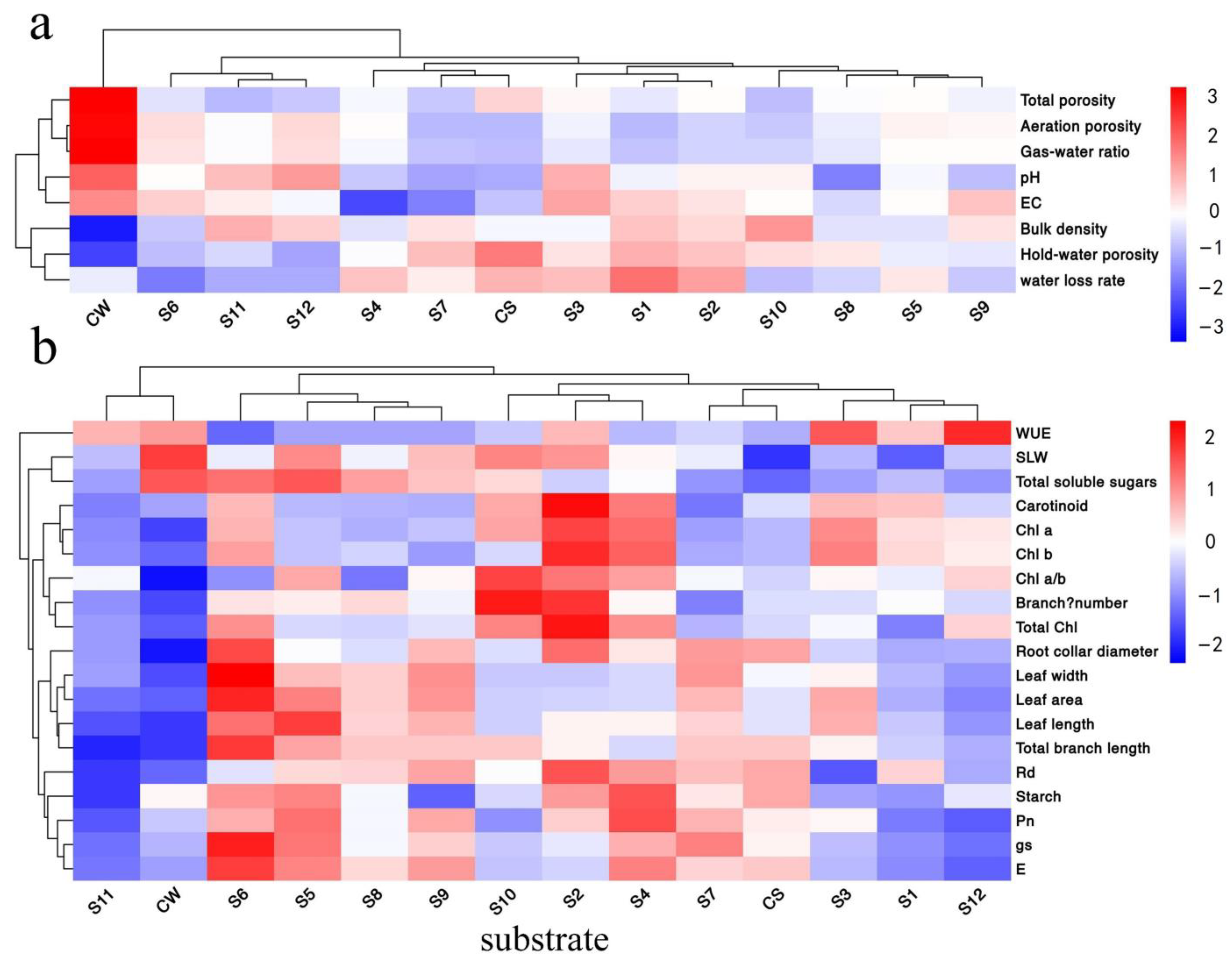 Sustainability 15 01585 g004