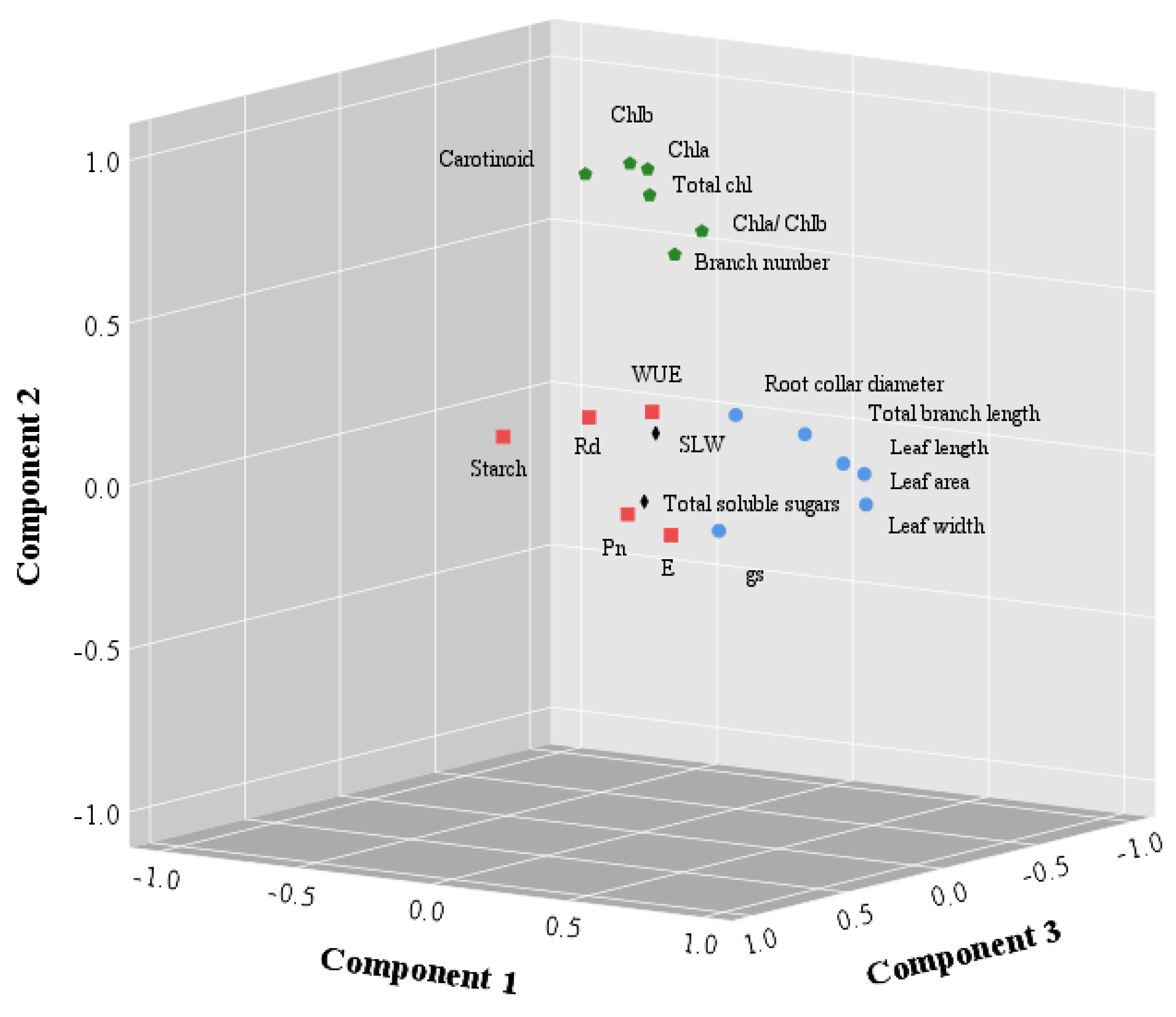 Sustainability 15 01585 g005