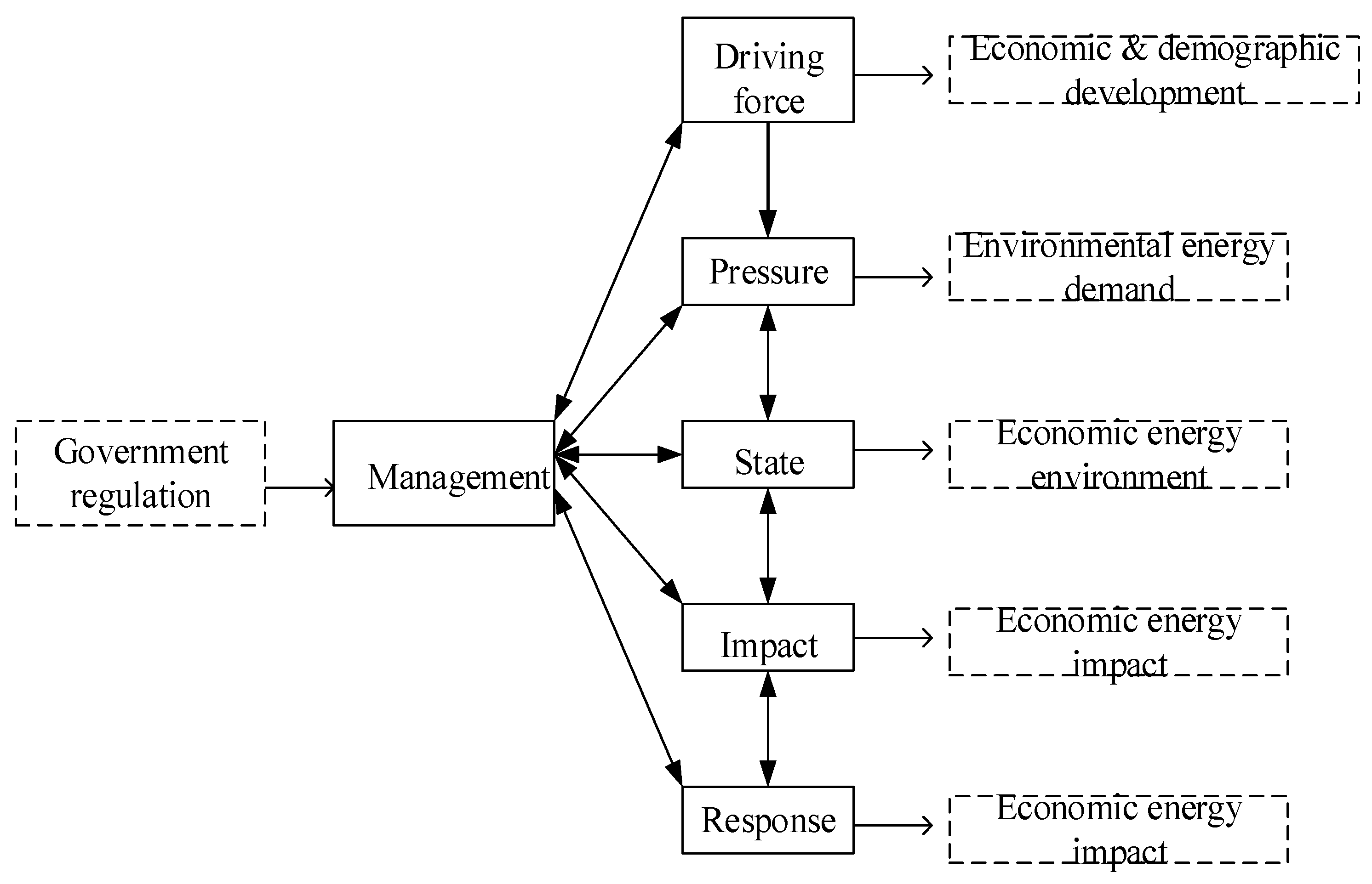 Sustainability 15 01588 g002