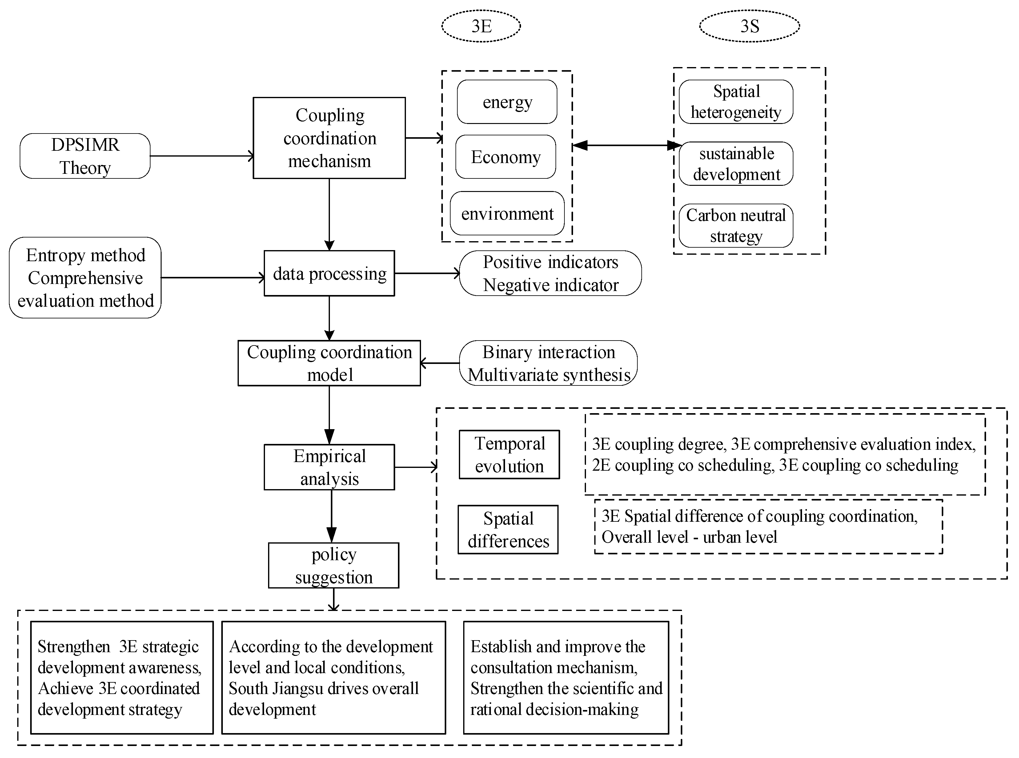 Sustainability 15 01588 g003