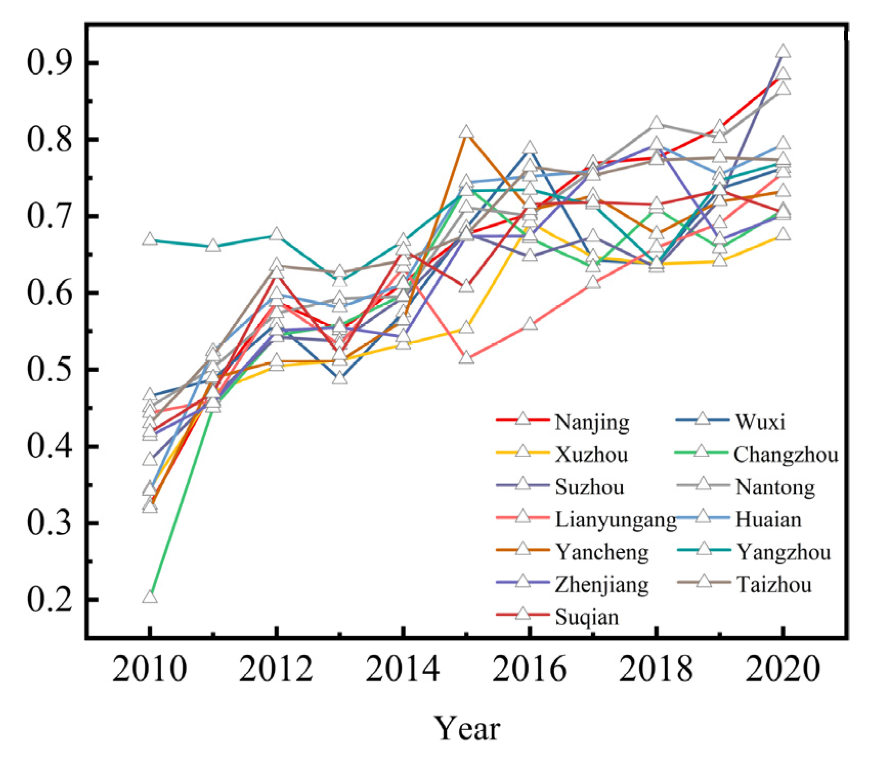 Sustainability 15 01588 g007