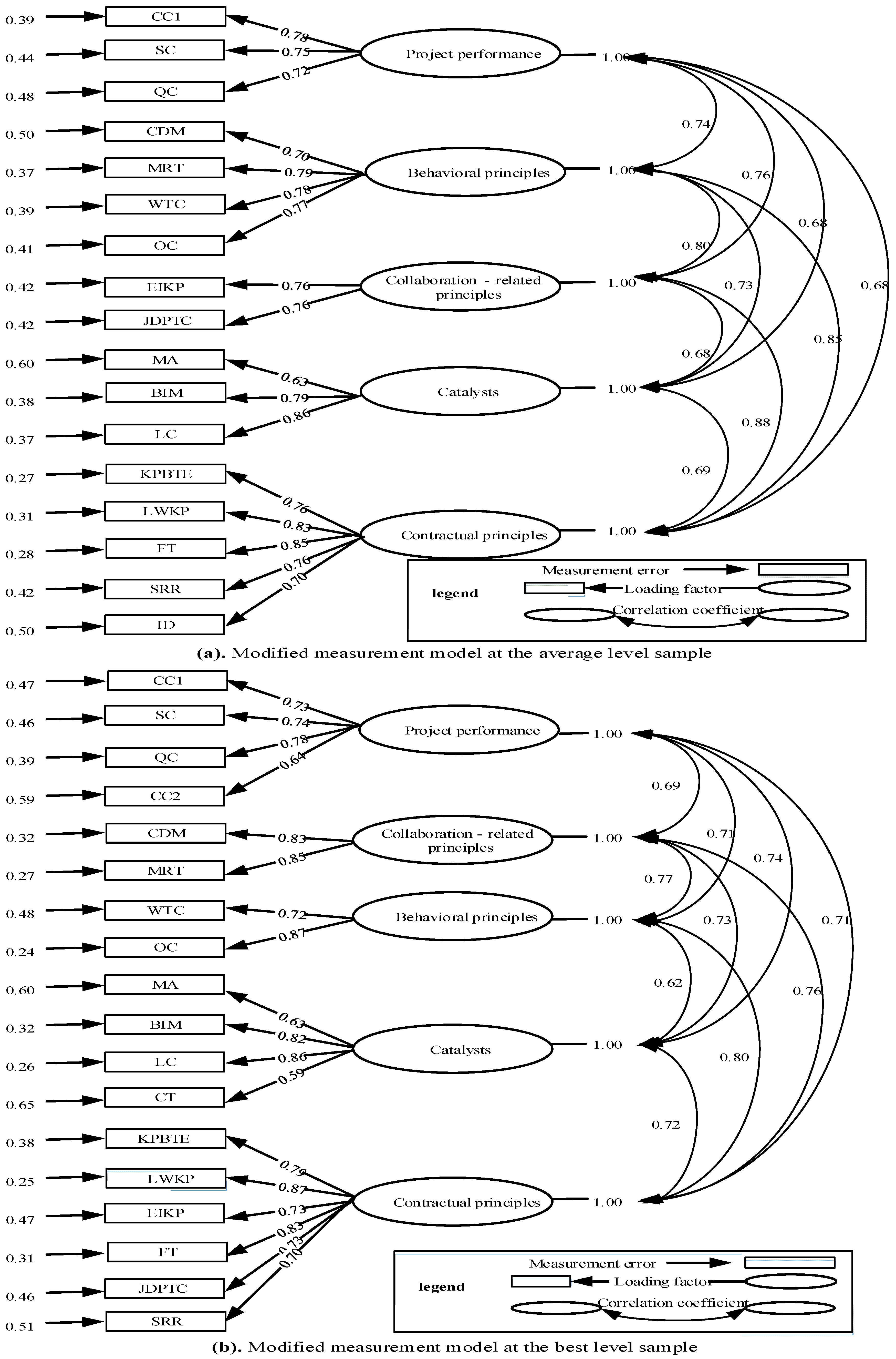 Sustainability 15 01592 g005 Sustainability 15 01592 g005