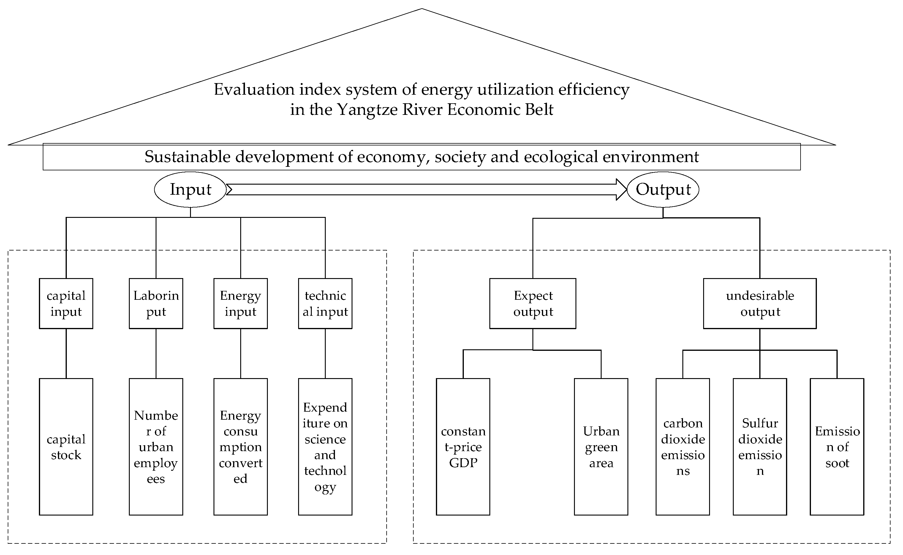 Sustainability 15 01601 g001 Sustainability 15 01601 g001