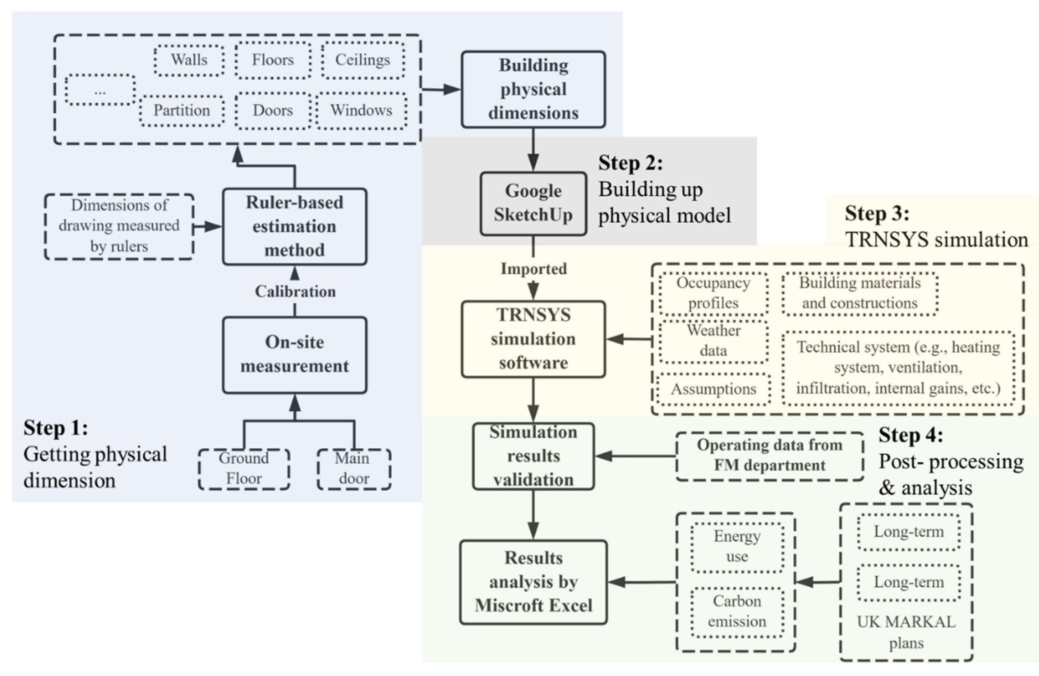 Sustainability 15 01604 g001 Sustainability 15 01604 g001