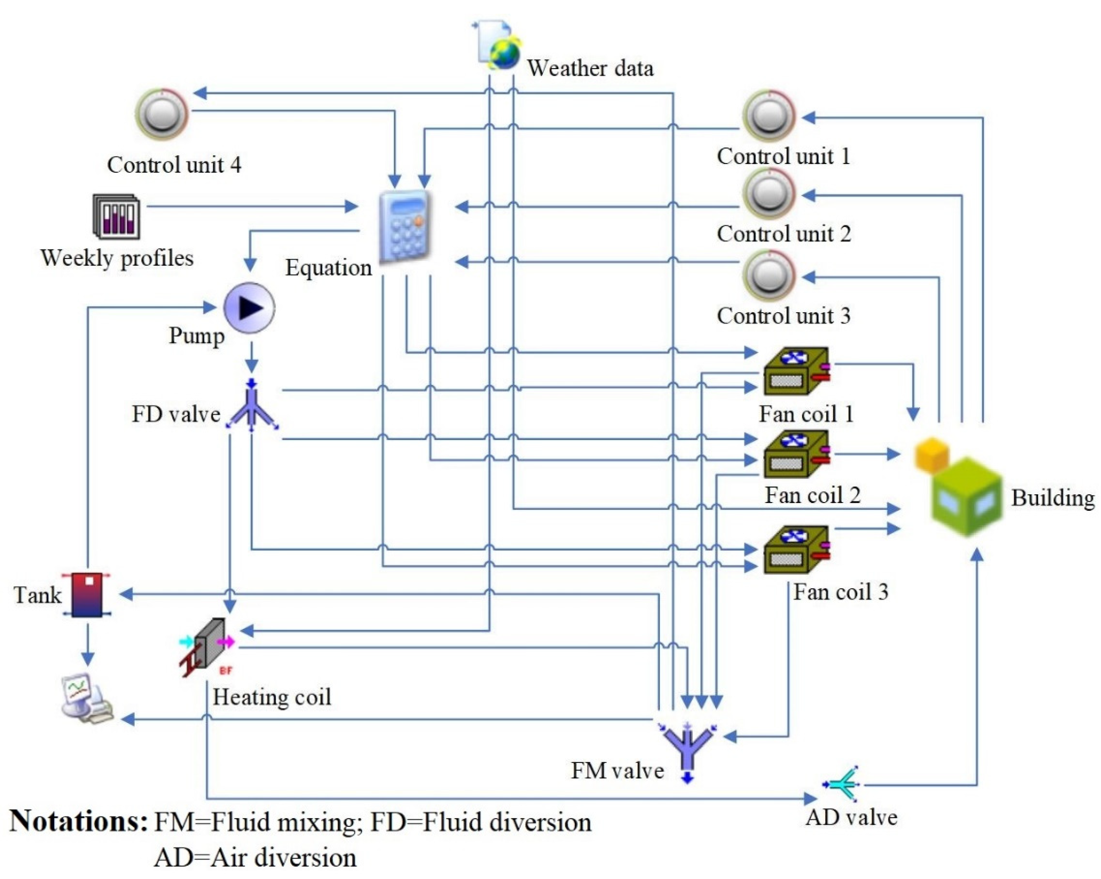 Sustainability 15 01604 g005 Sustainability 15 01604 g005