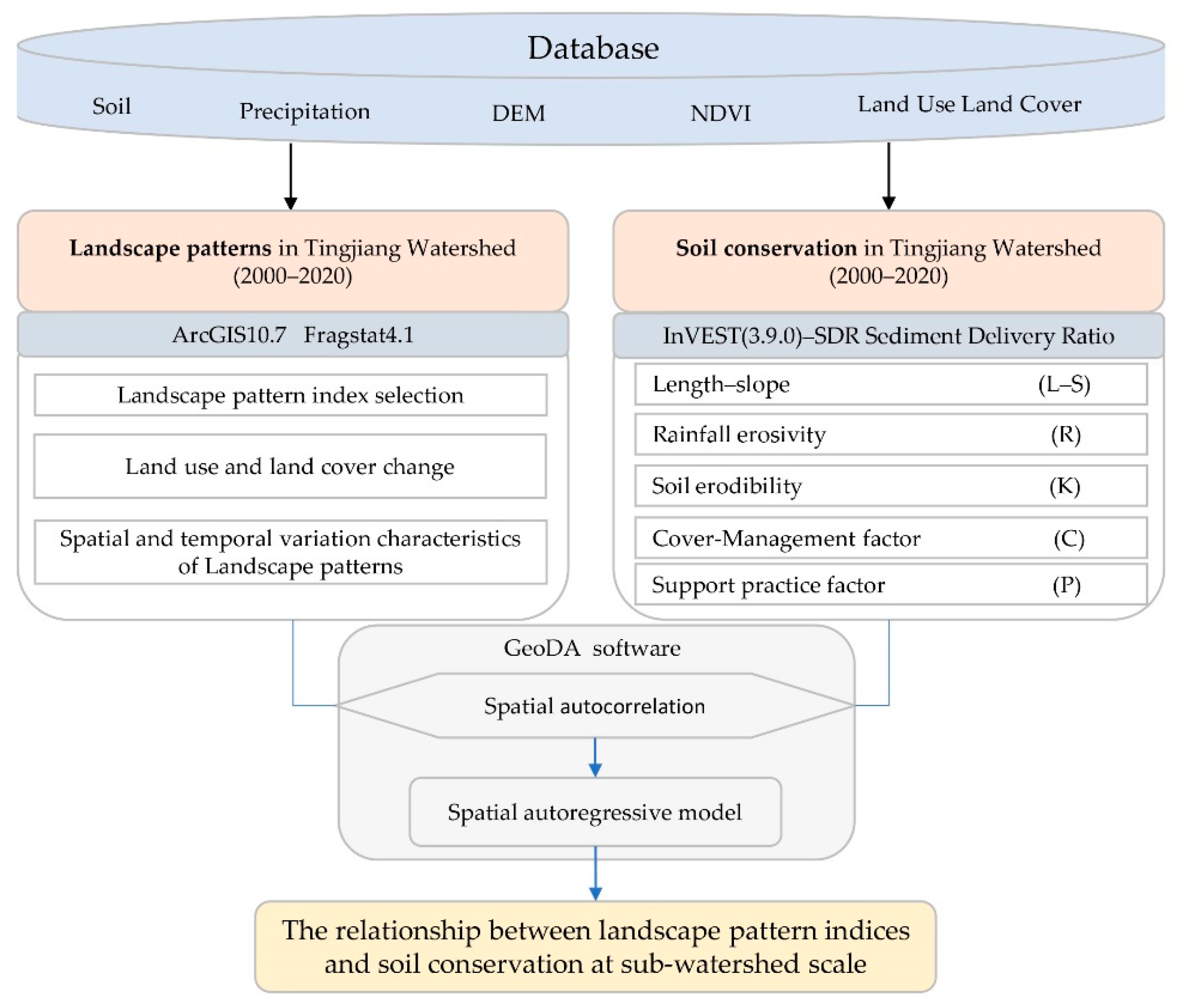 Sustainability 15 01612 g002