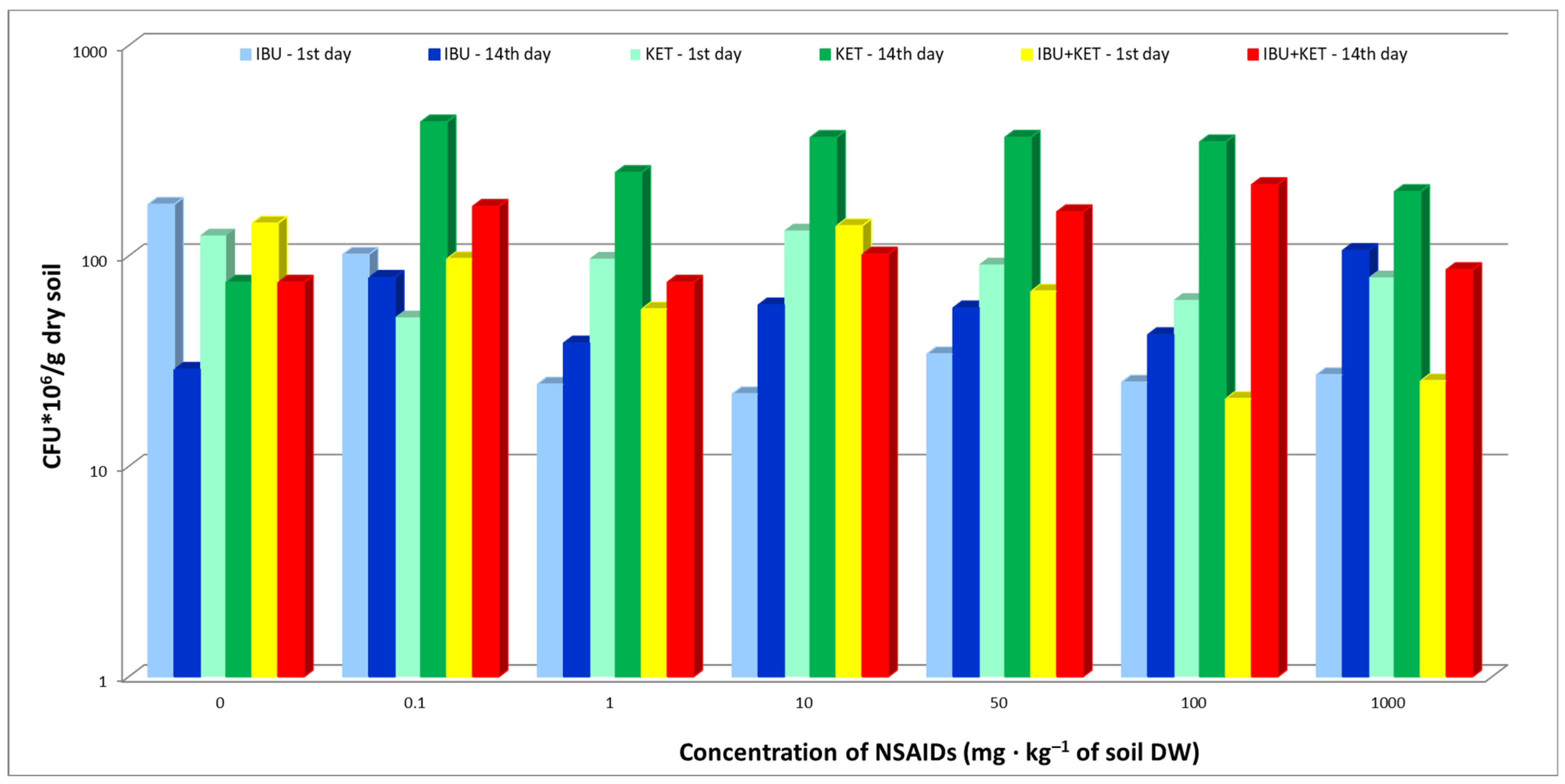 Sustainability 15 01613 g001