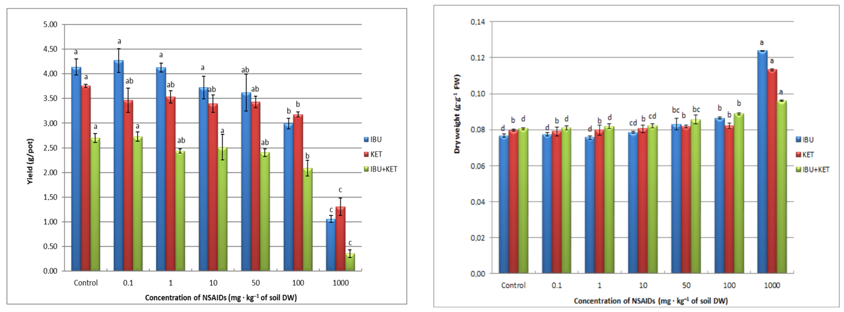 Sustainability 15 01613 g004