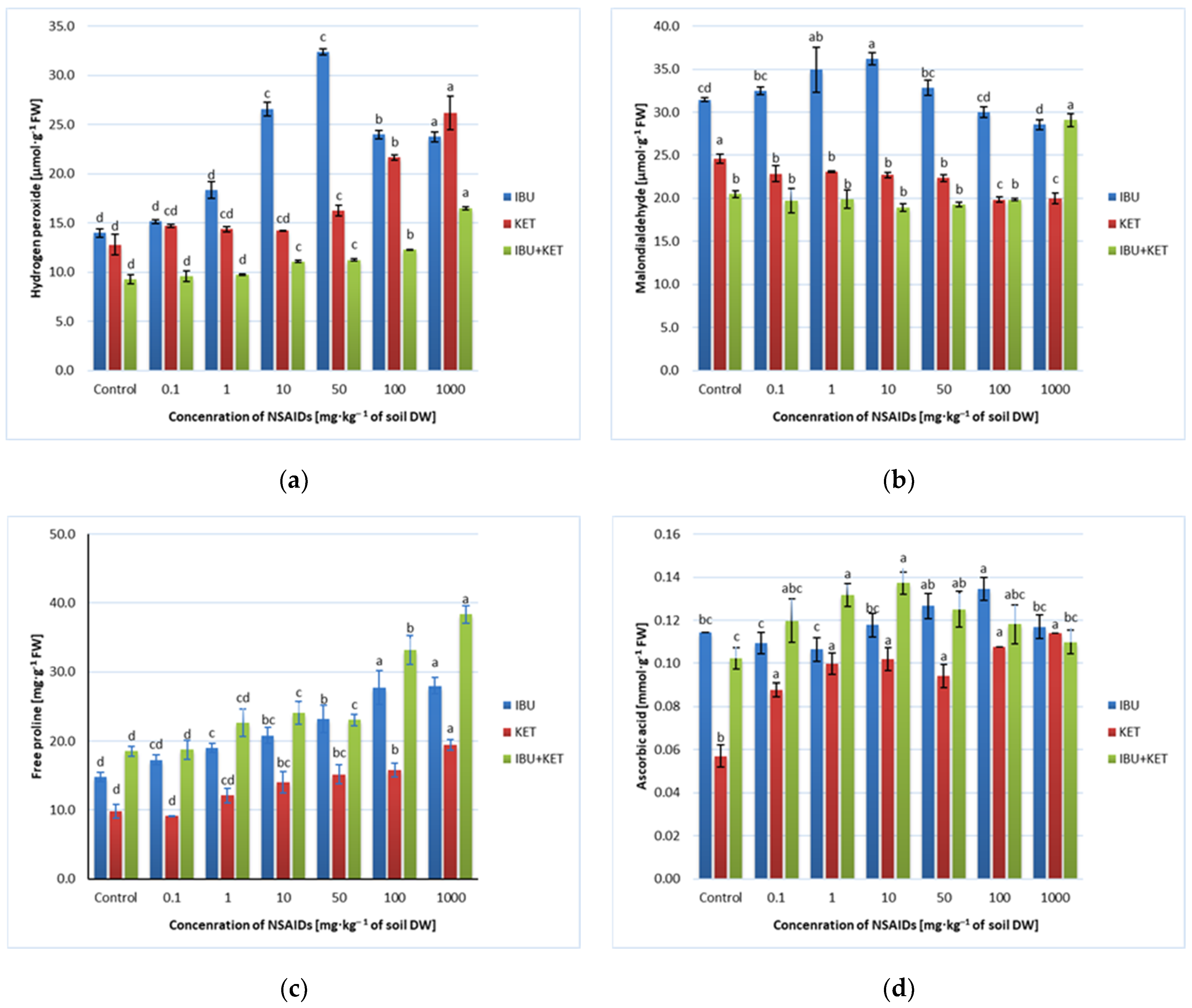Sustainability 15 01613 g005