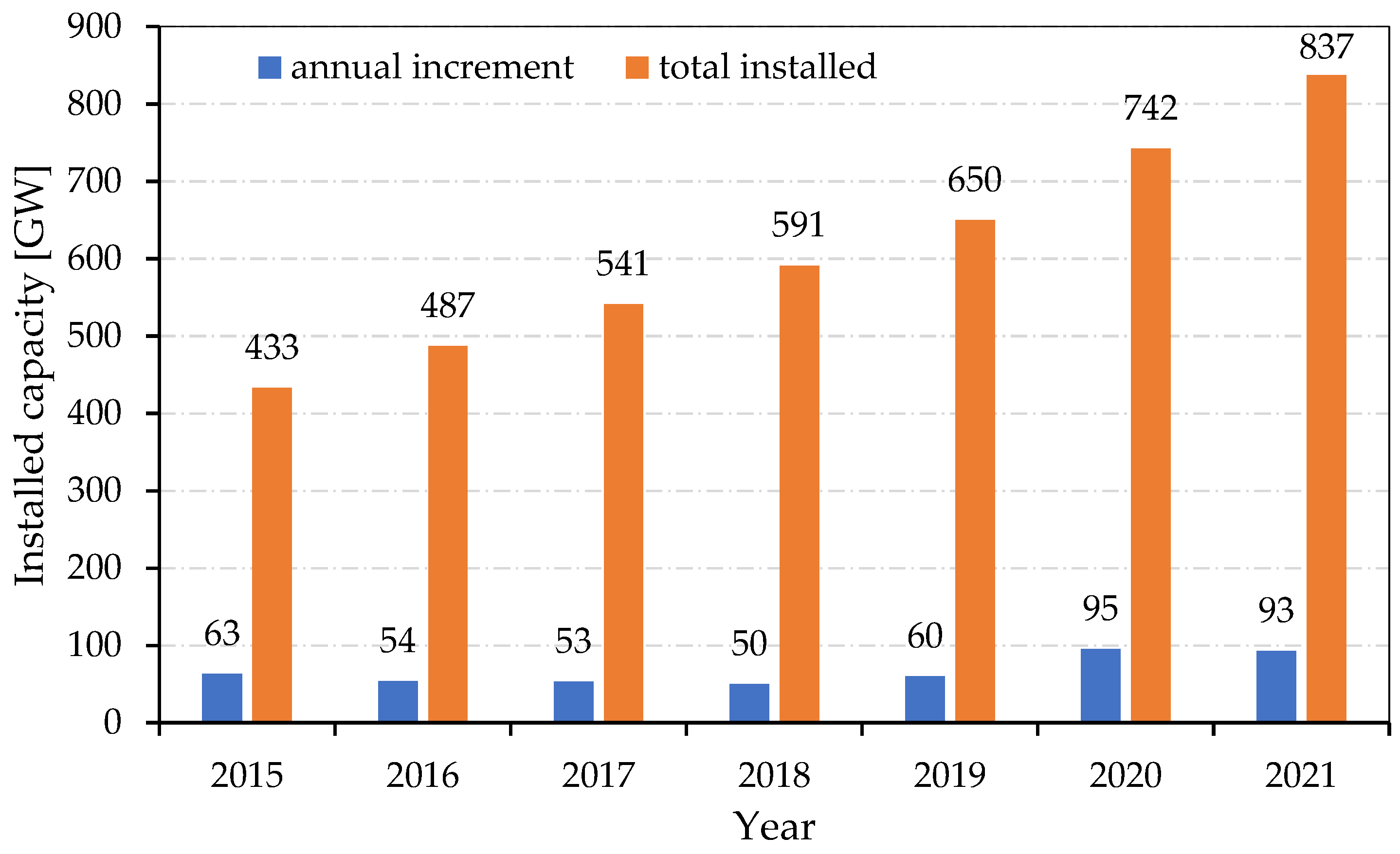Sustainability 15 01617 g001 Sustainability 15 01617 g001