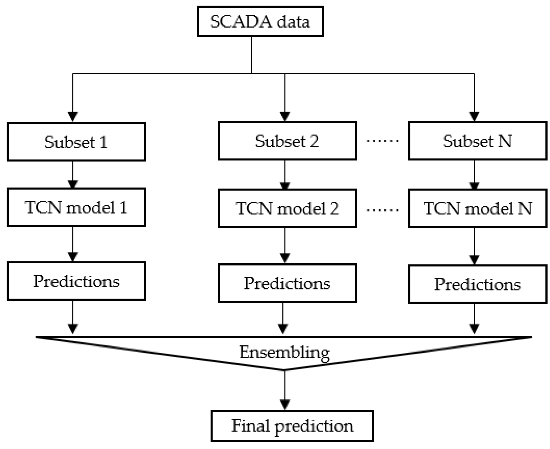 Sustainability 15 01617 g005 Sustainability 15 01617 g005