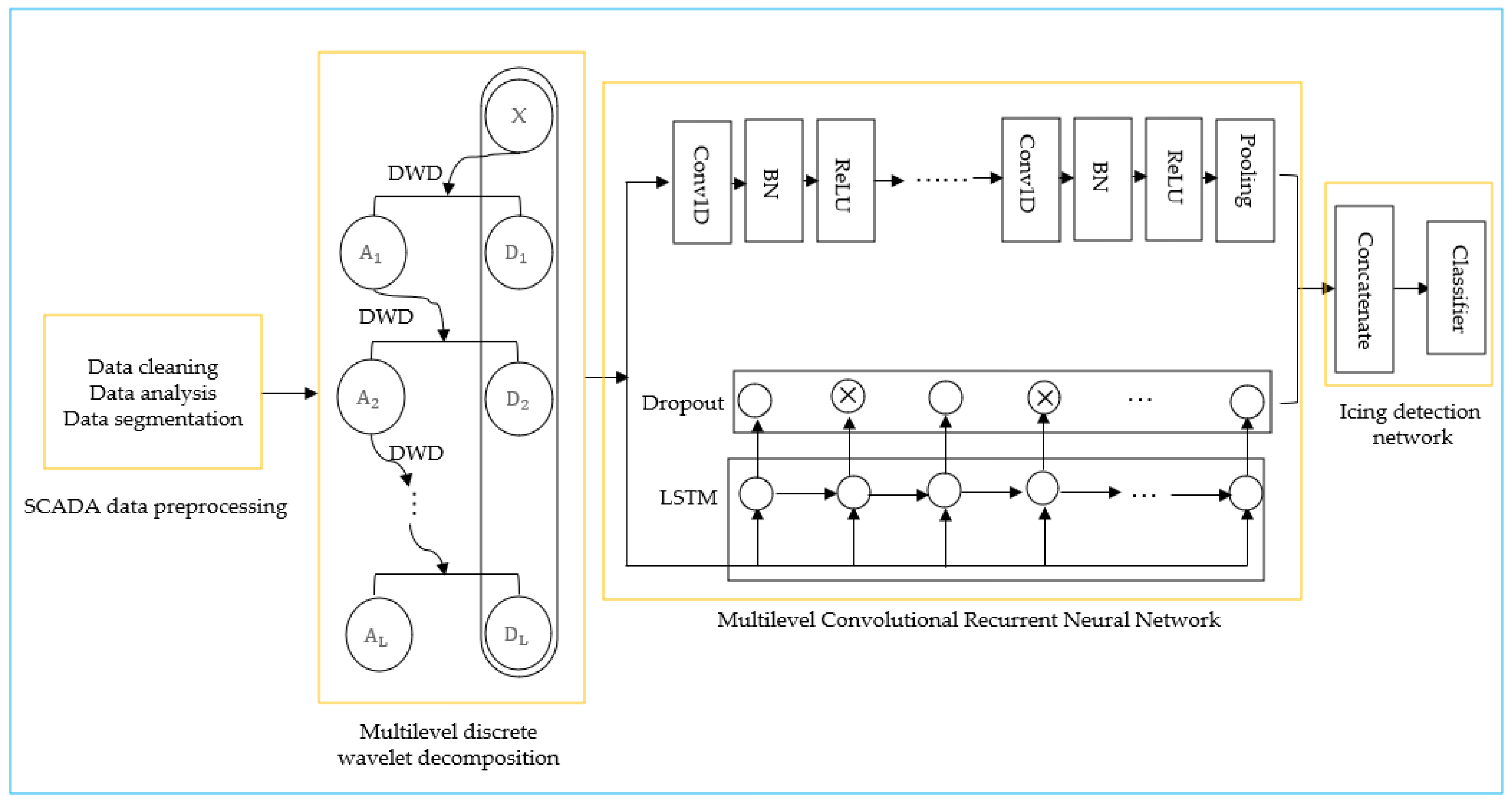 Sustainability 15 01617 g008 Sustainability 15 01617 g008