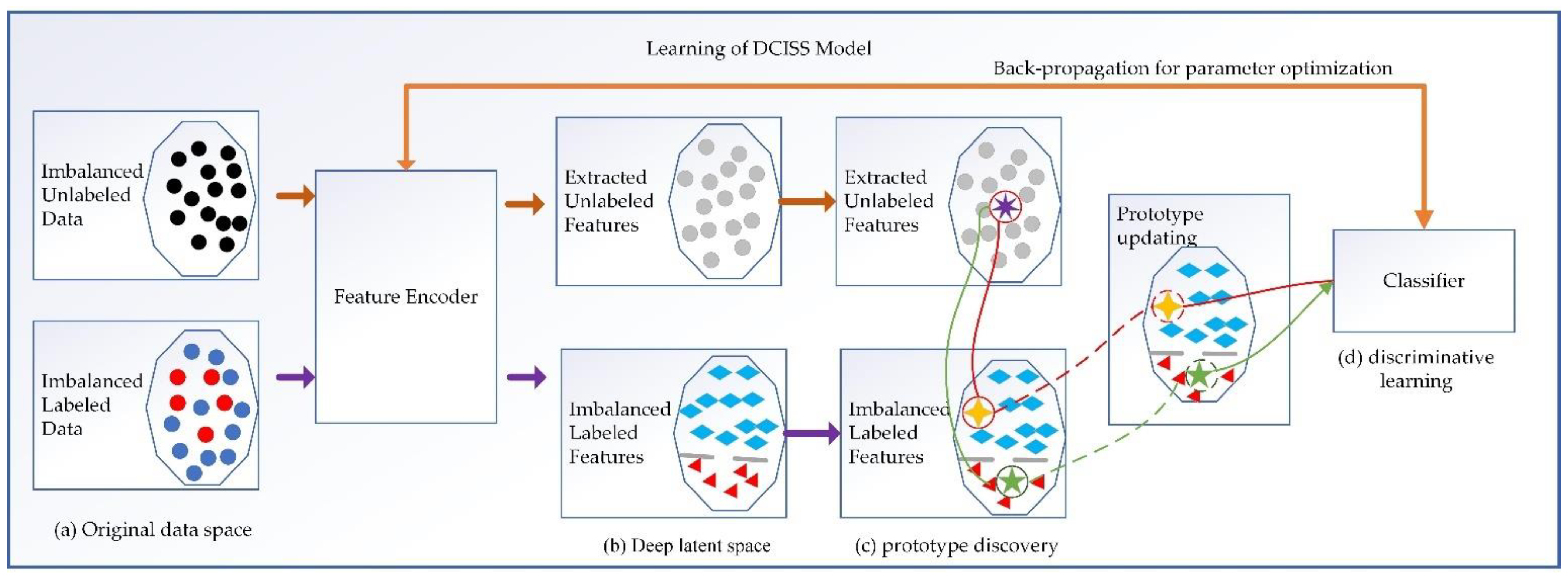 Sustainability 15 01617 g010 Sustainability 15 01617 g010