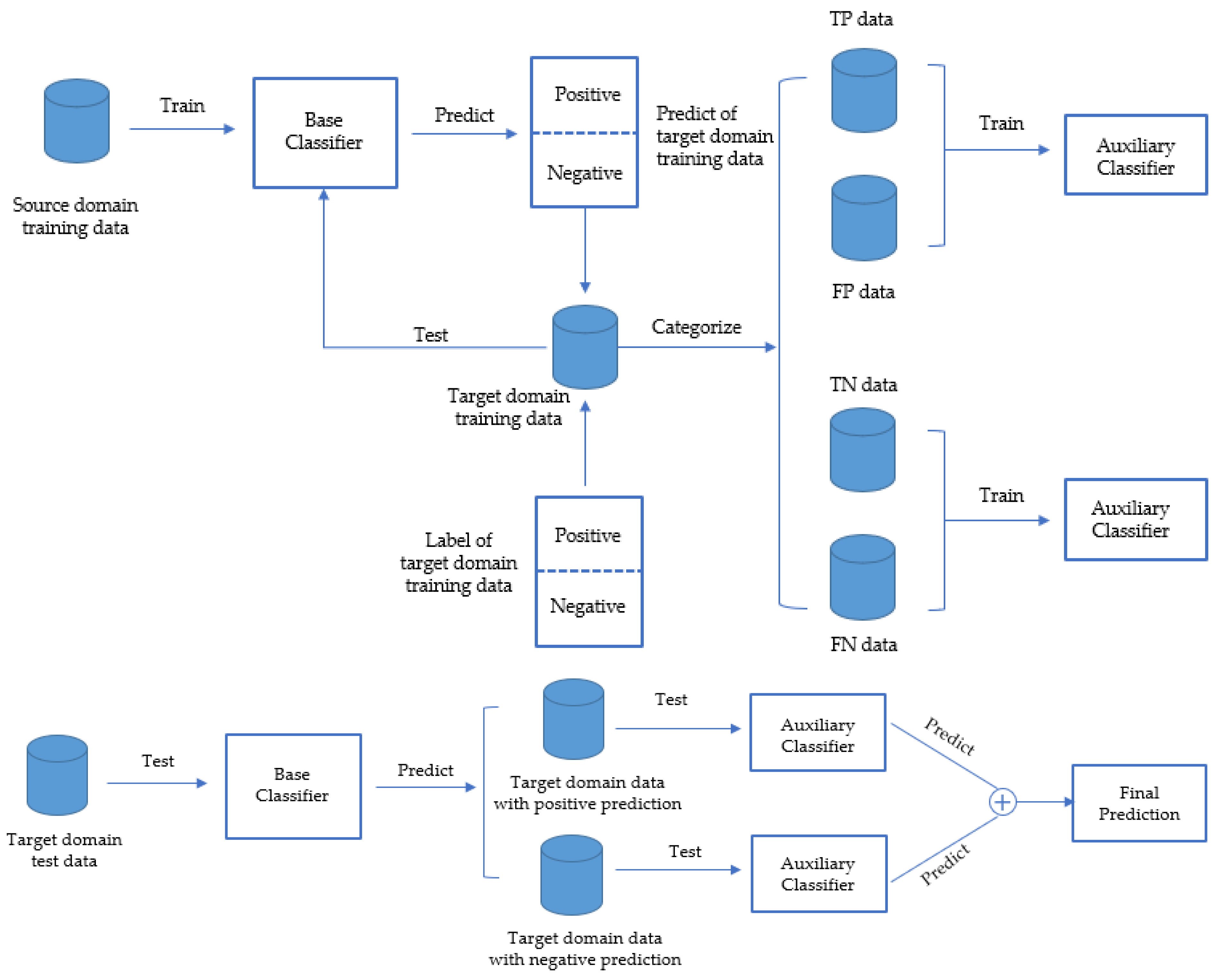 Sustainability 15 01617 g012 Sustainability 15 01617 g012