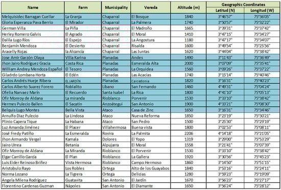 Sustainability 15 01618 g0a11