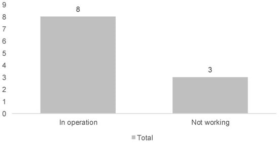 Sustainability 15 01618 g0a4