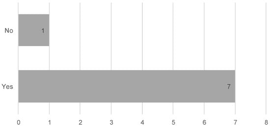 Sustainability 15 01618 g0a8