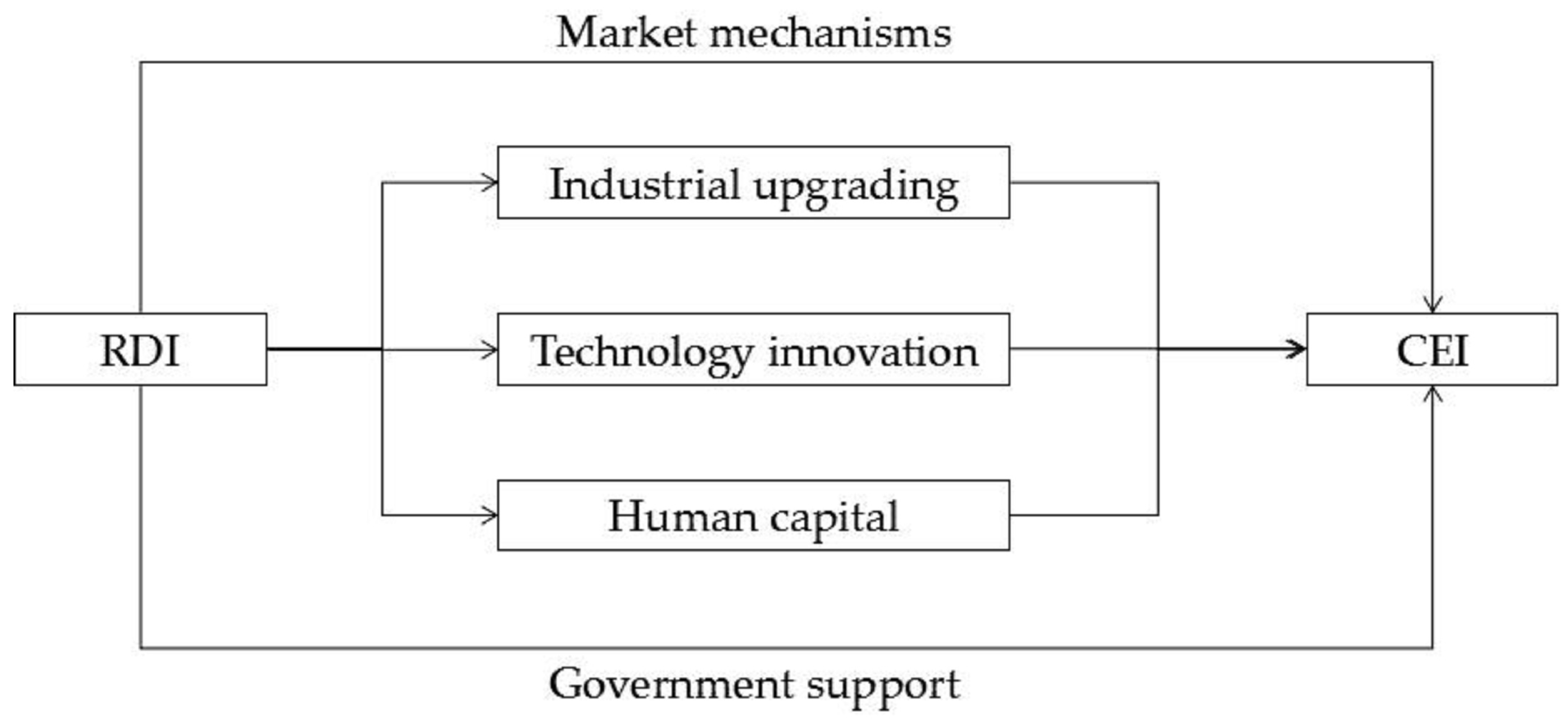 Sustainability 15 01619 g003