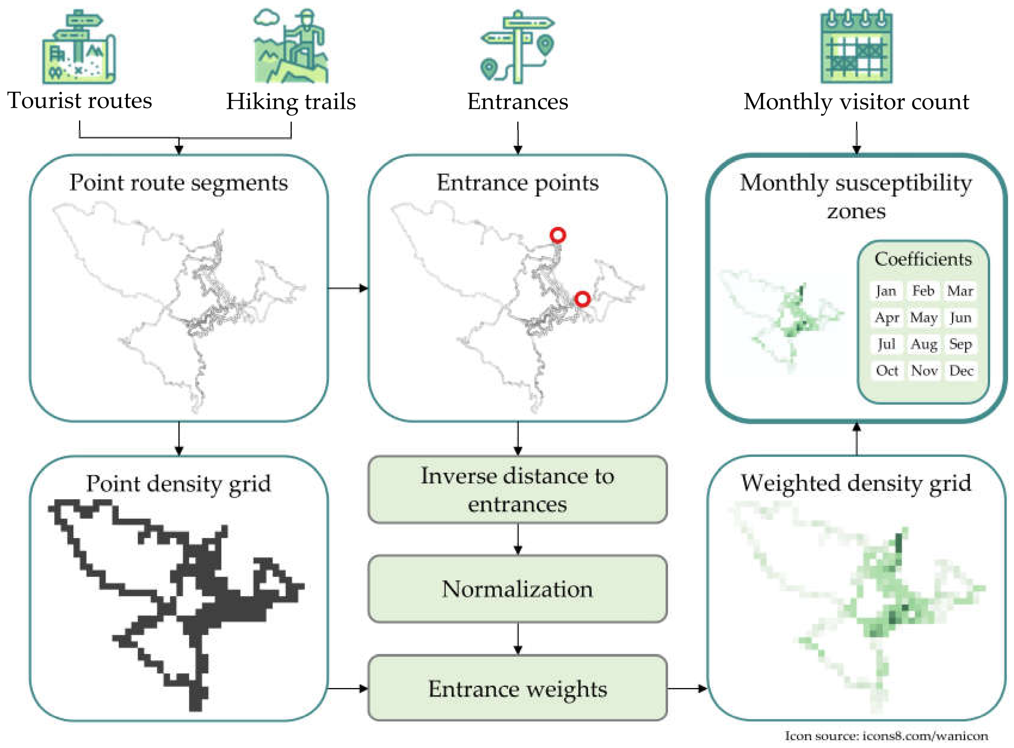 Sustainability 15 01625 g004 Sustainability 15 01625 g004