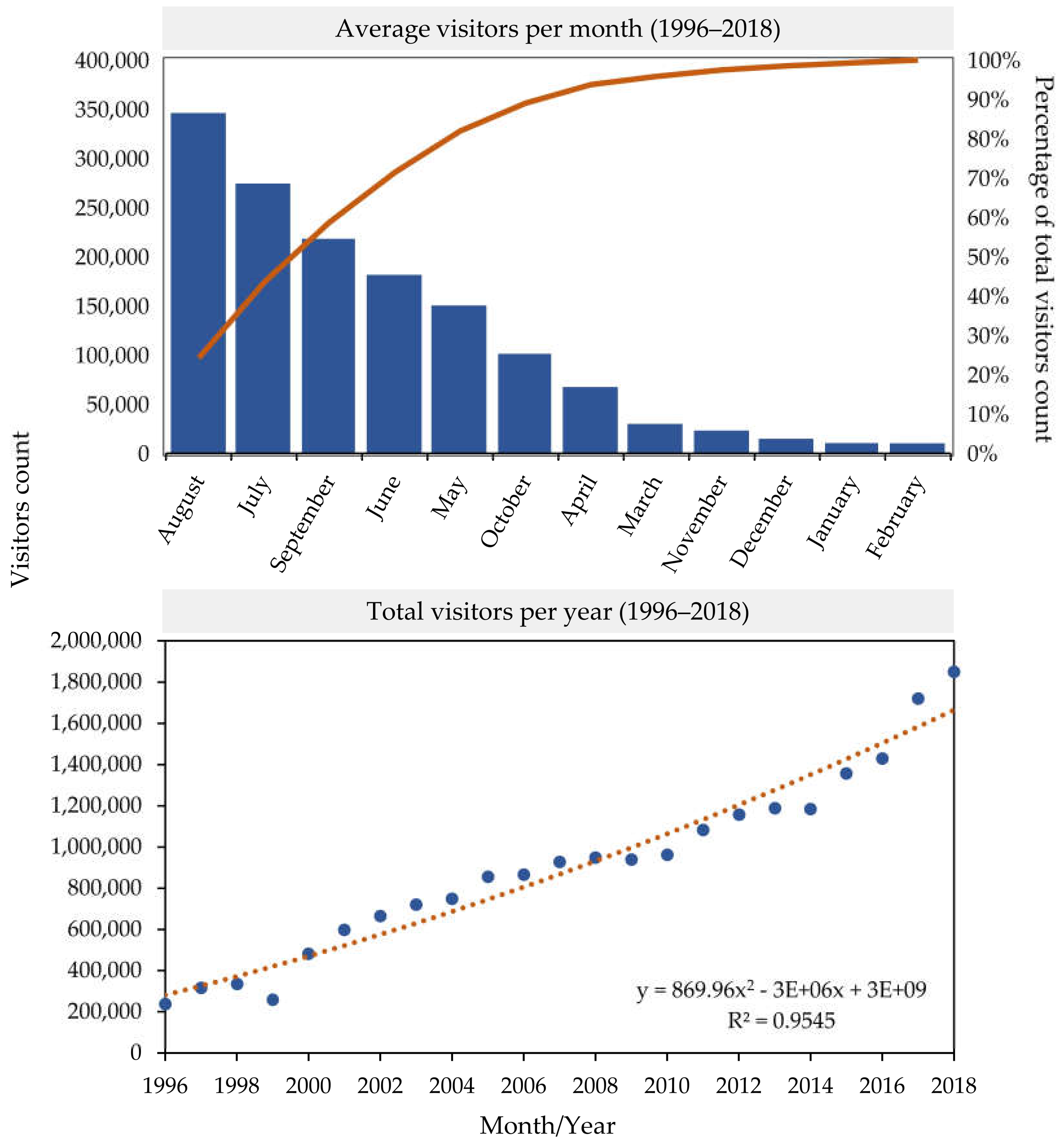 Sustainability 15 01625 g006 Sustainability 15 01625 g006