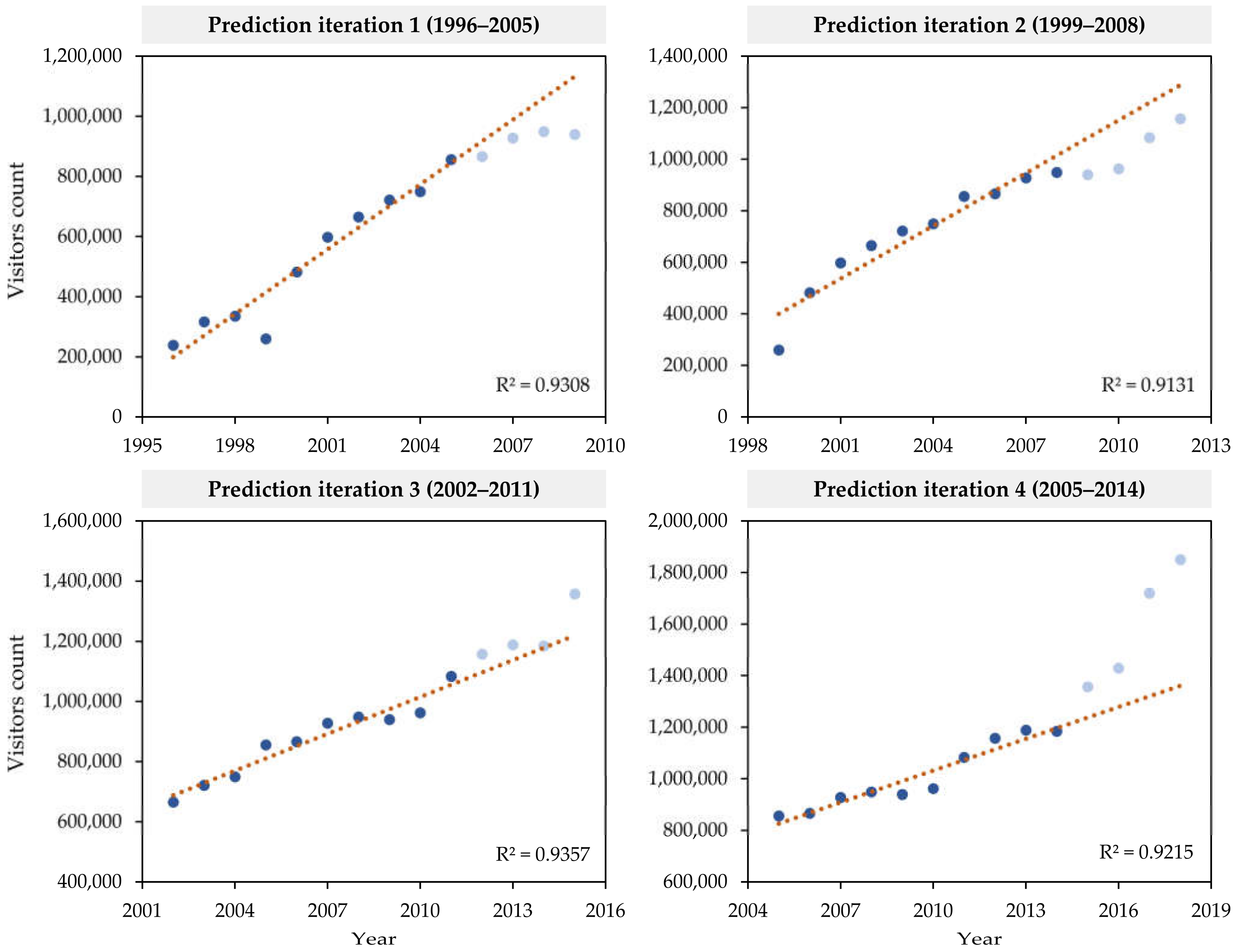 Sustainability 15 01625 g007 Sustainability 15 01625 g007