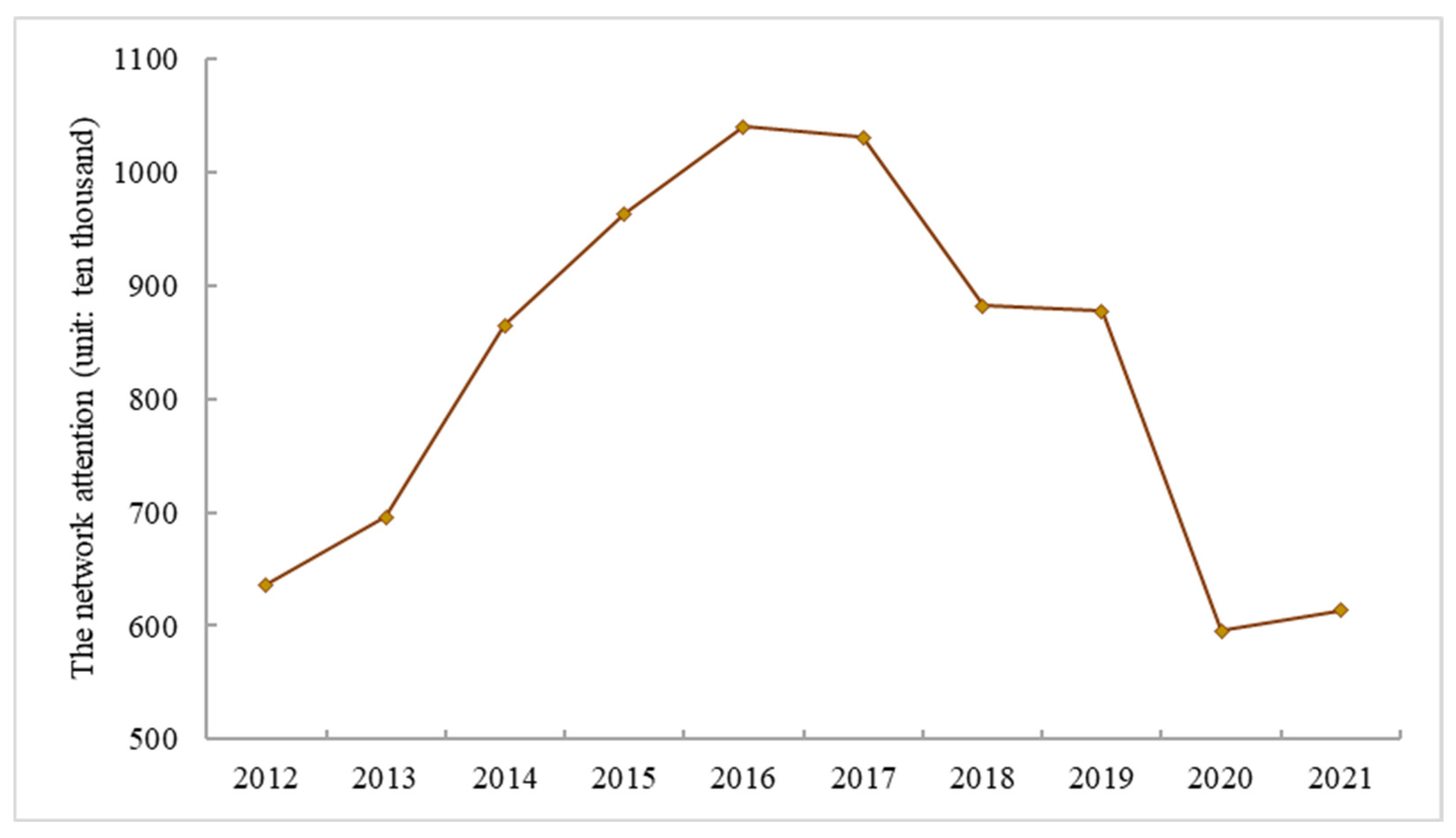 Sustainability 15 01626 g002